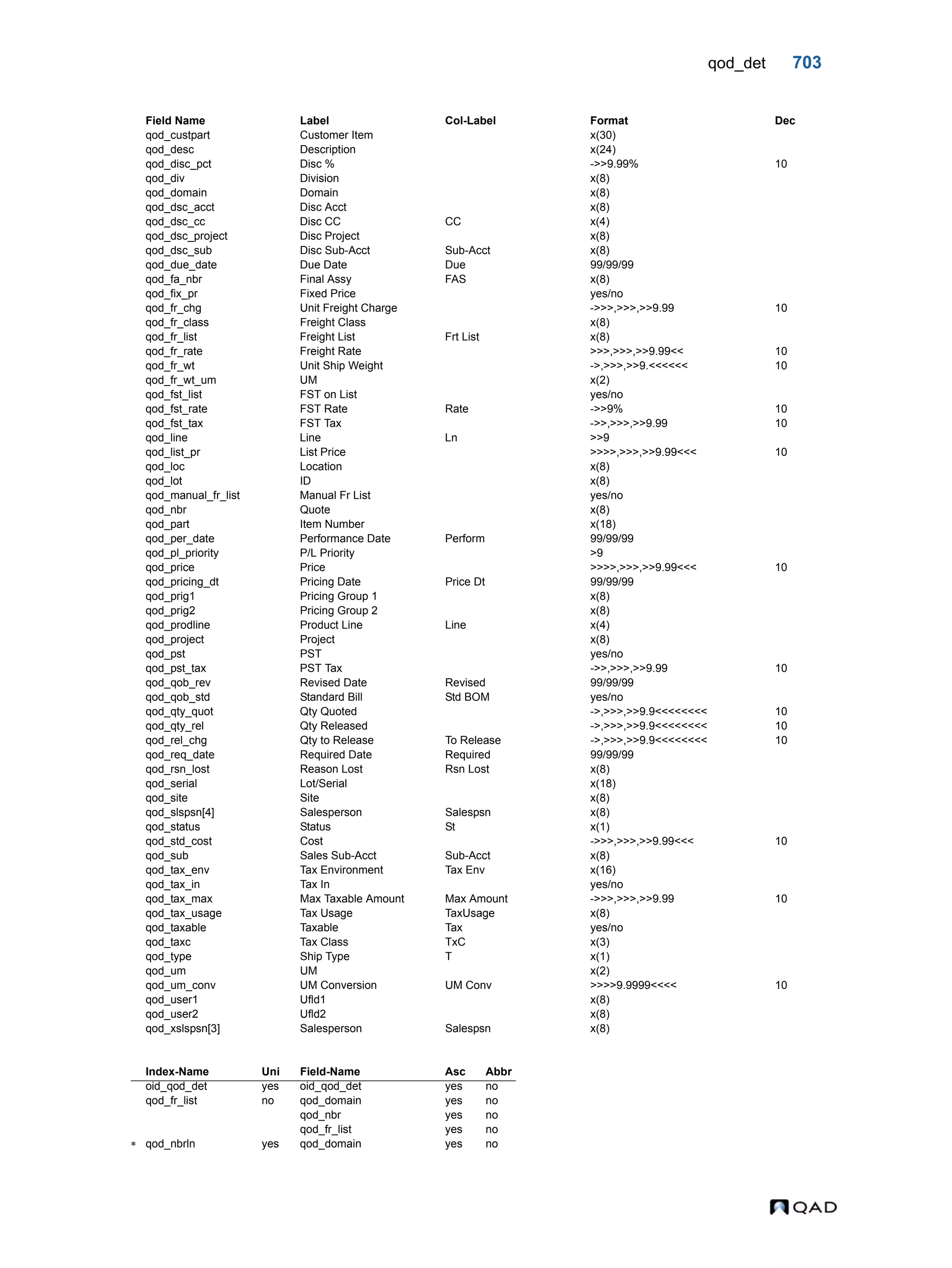  QAD Database Definitions Technical Reference - QAD2013.1EE