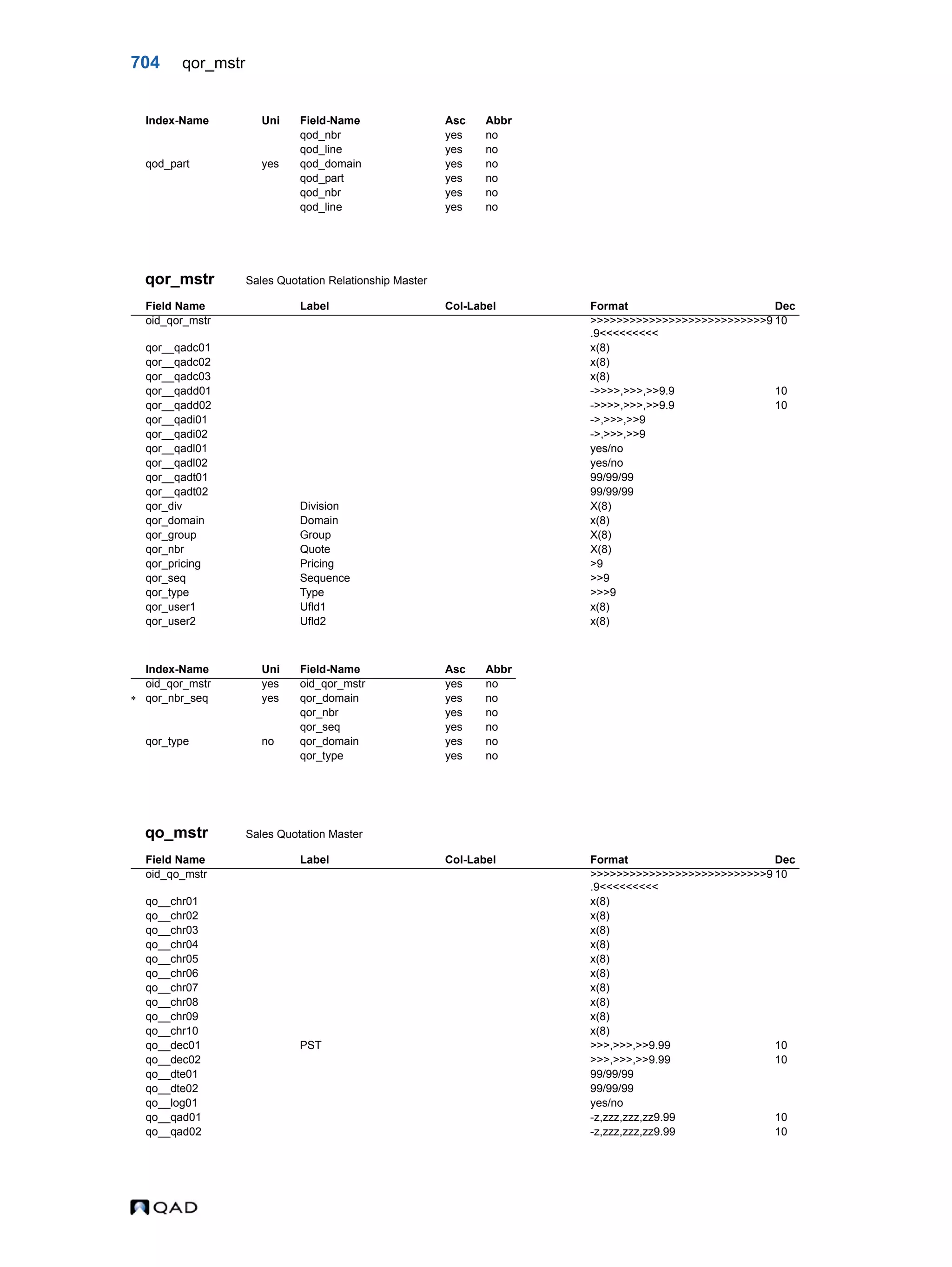  QAD Database Definitions Technical Reference - QAD2013.1EE