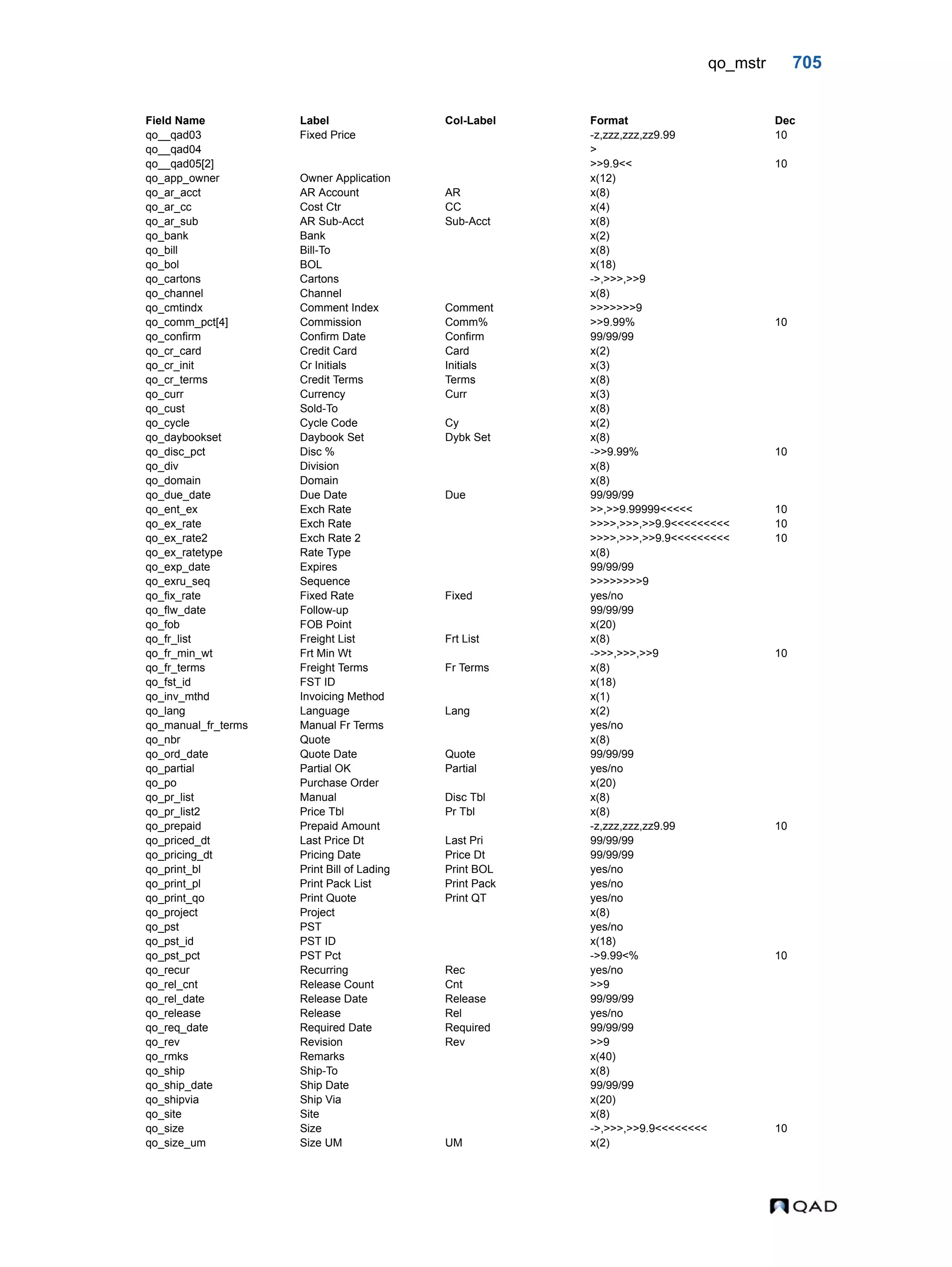  QAD Database Definitions Technical Reference - QAD2013.1EE
