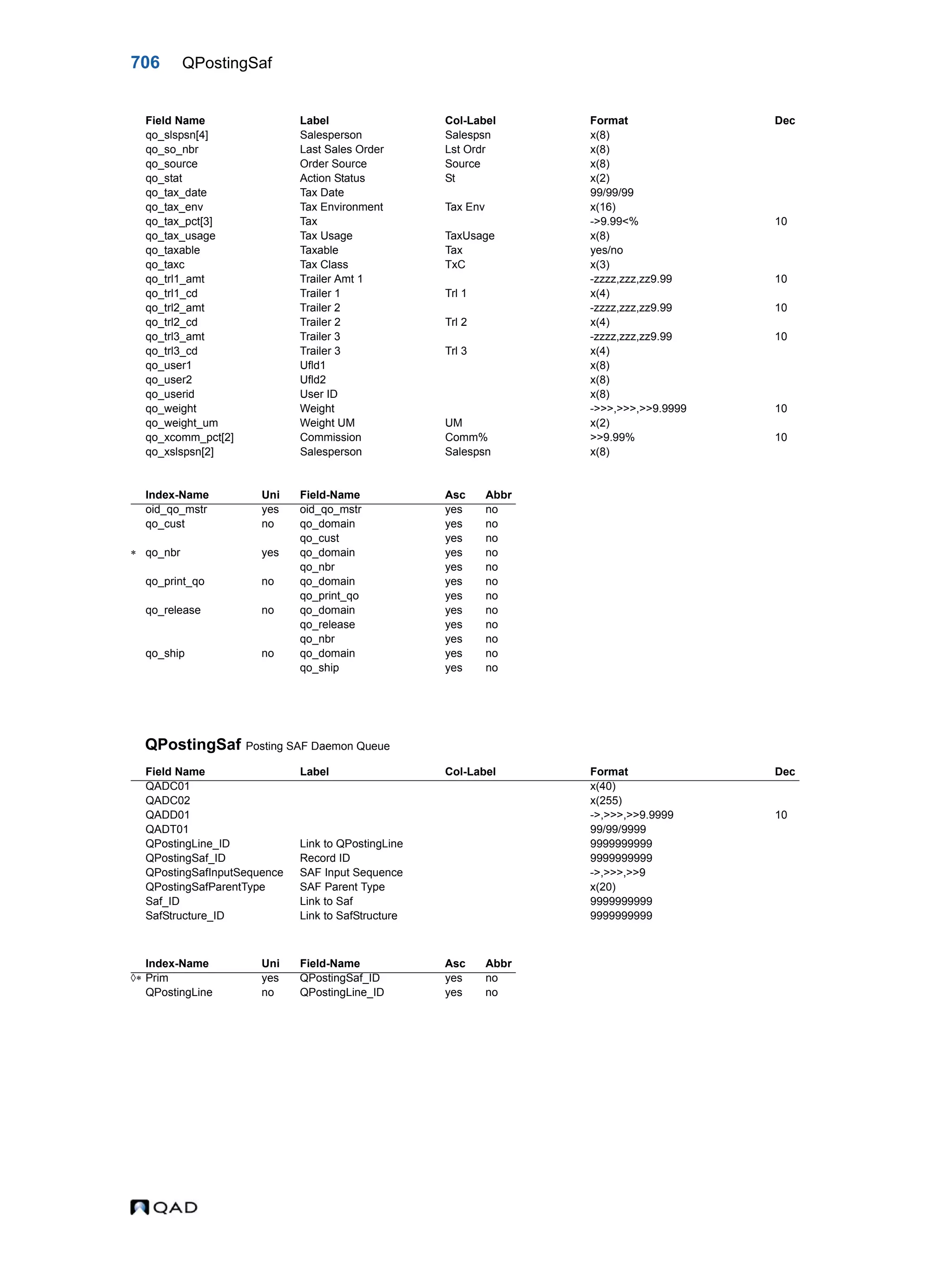  QAD Database Definitions Technical Reference - QAD2013.1EE