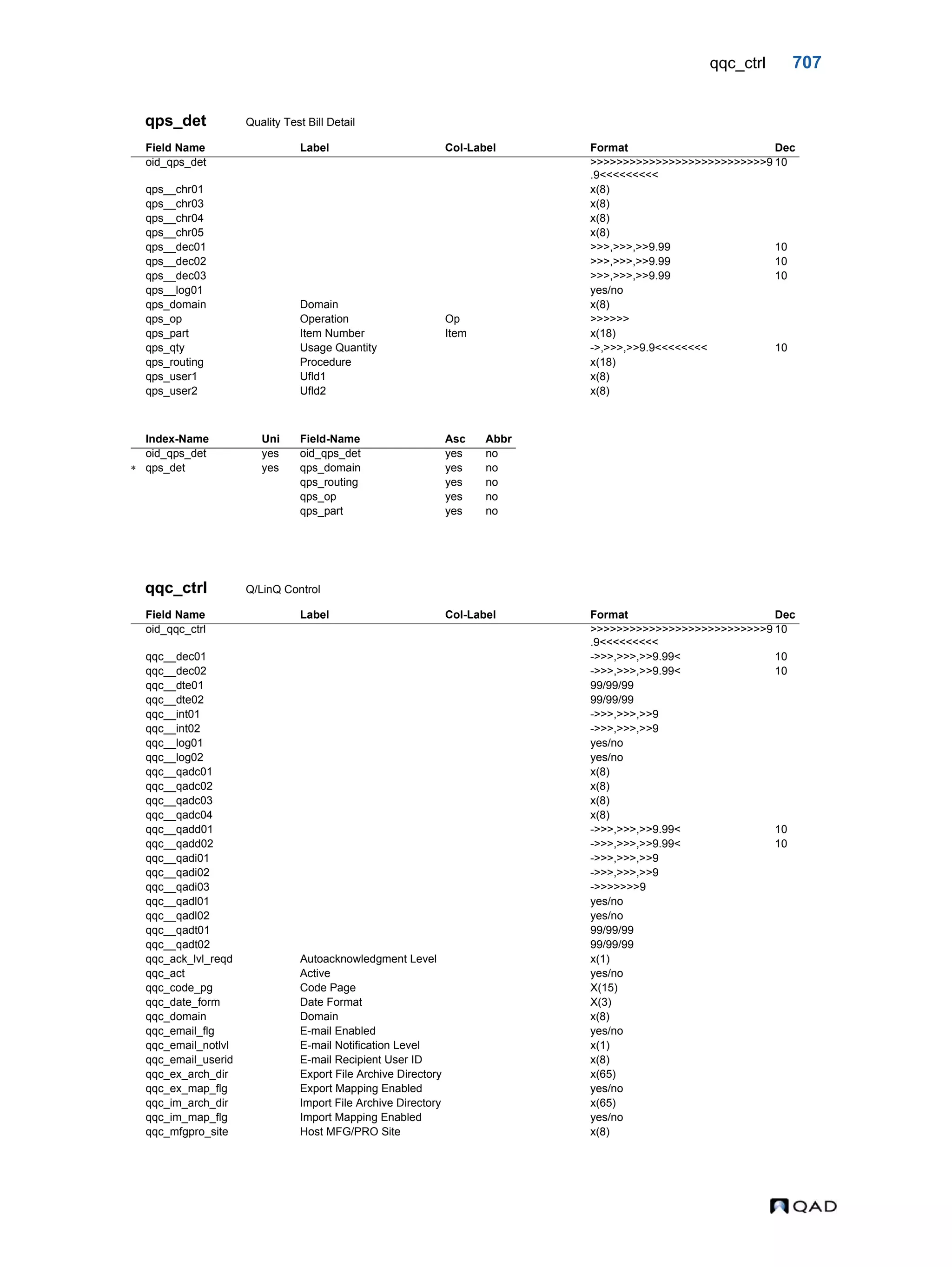  QAD Database Definitions Technical Reference - QAD2013.1EE