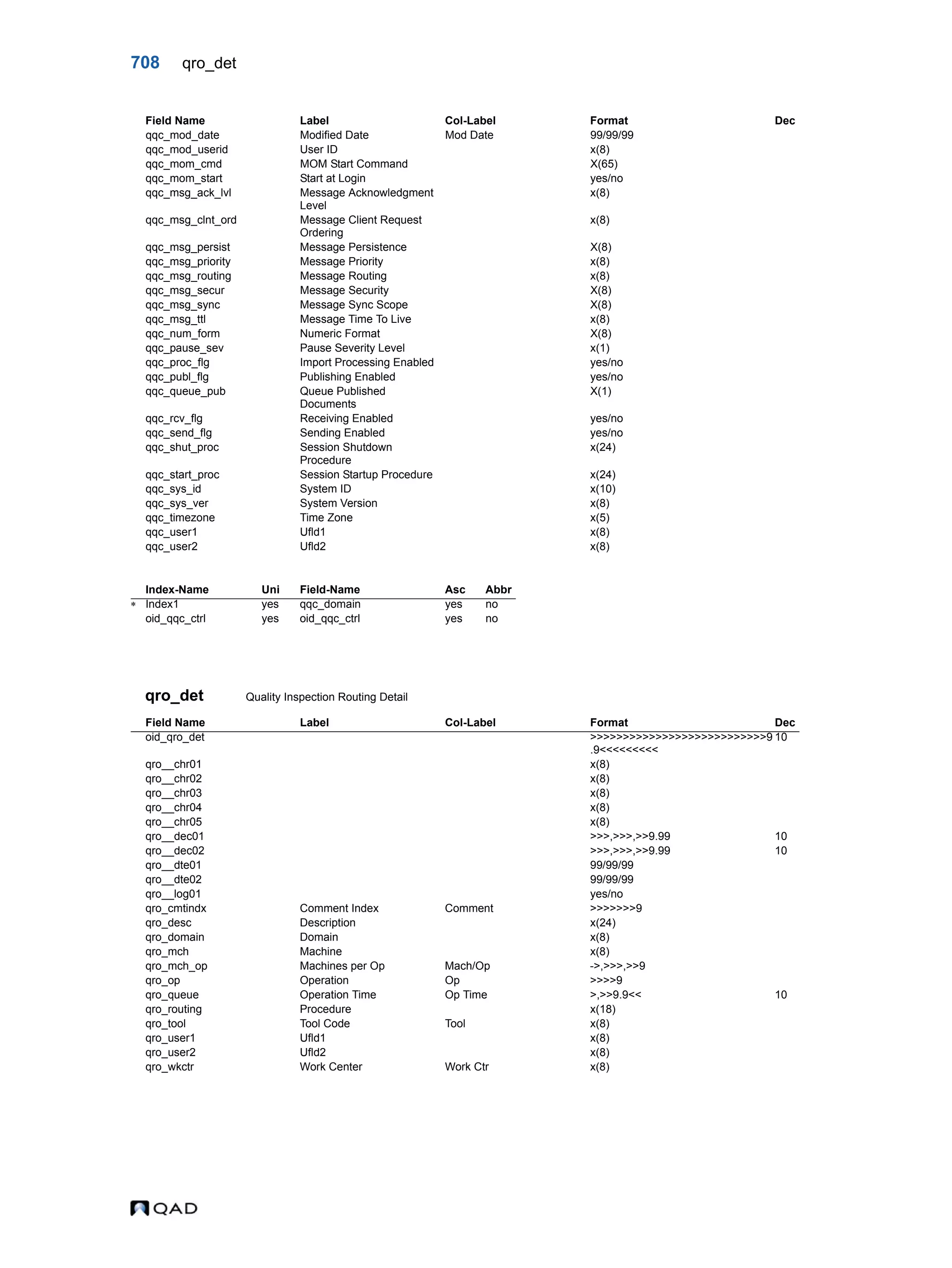  QAD Database Definitions Technical Reference - QAD2013.1EE