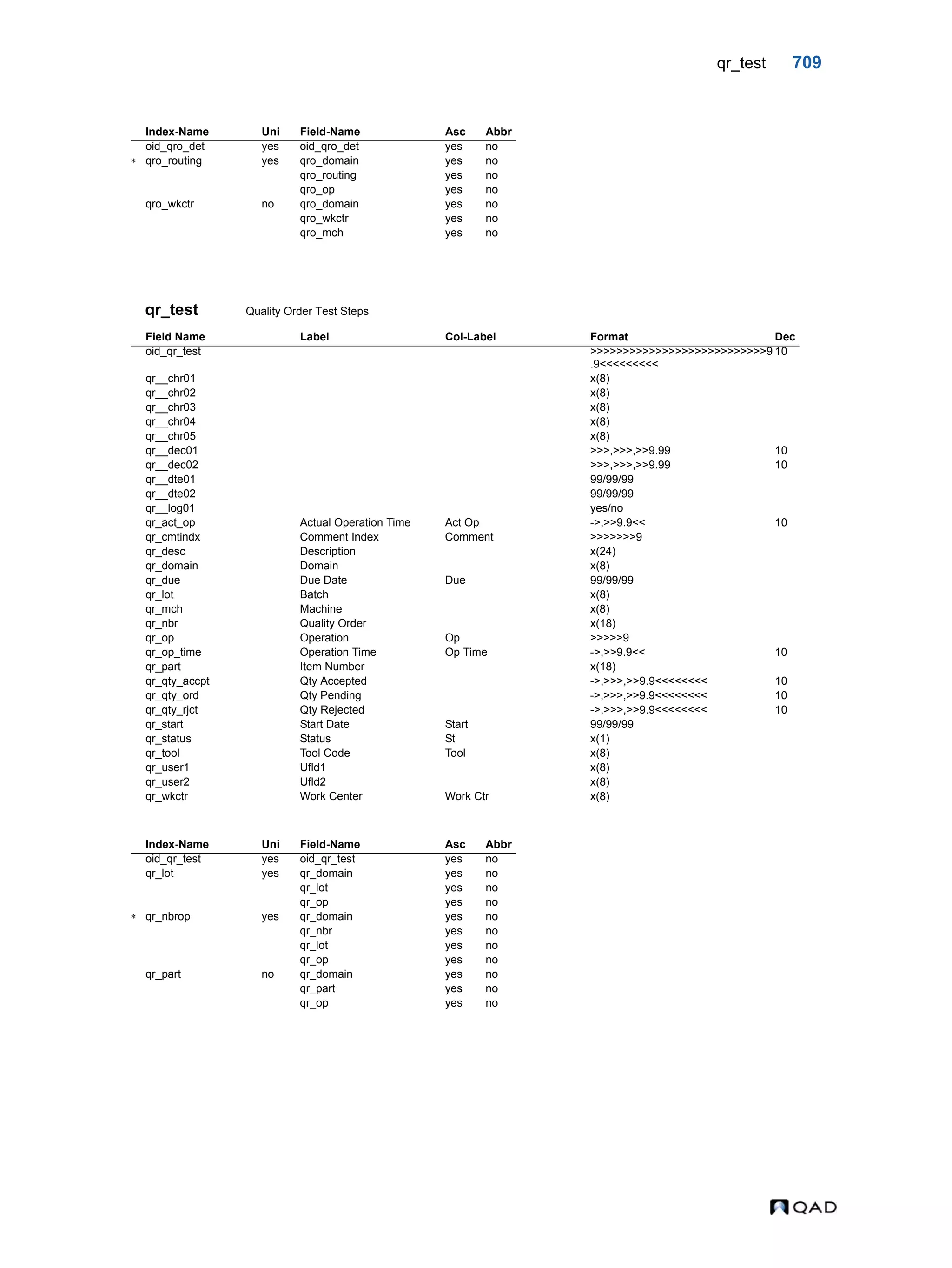  QAD Database Definitions Technical Reference - QAD2013.1EE
