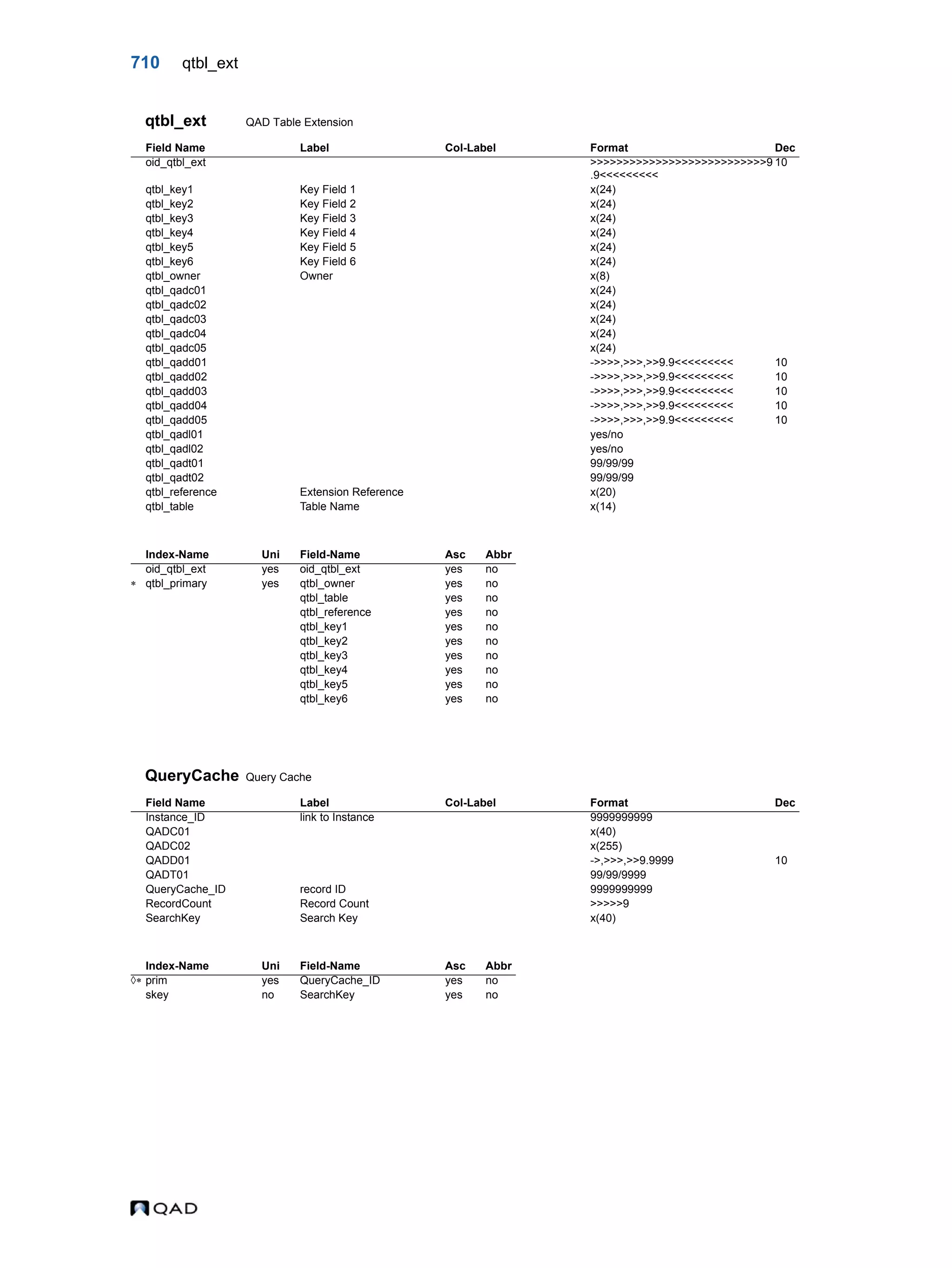  QAD Database Definitions Technical Reference - QAD2013.1EE