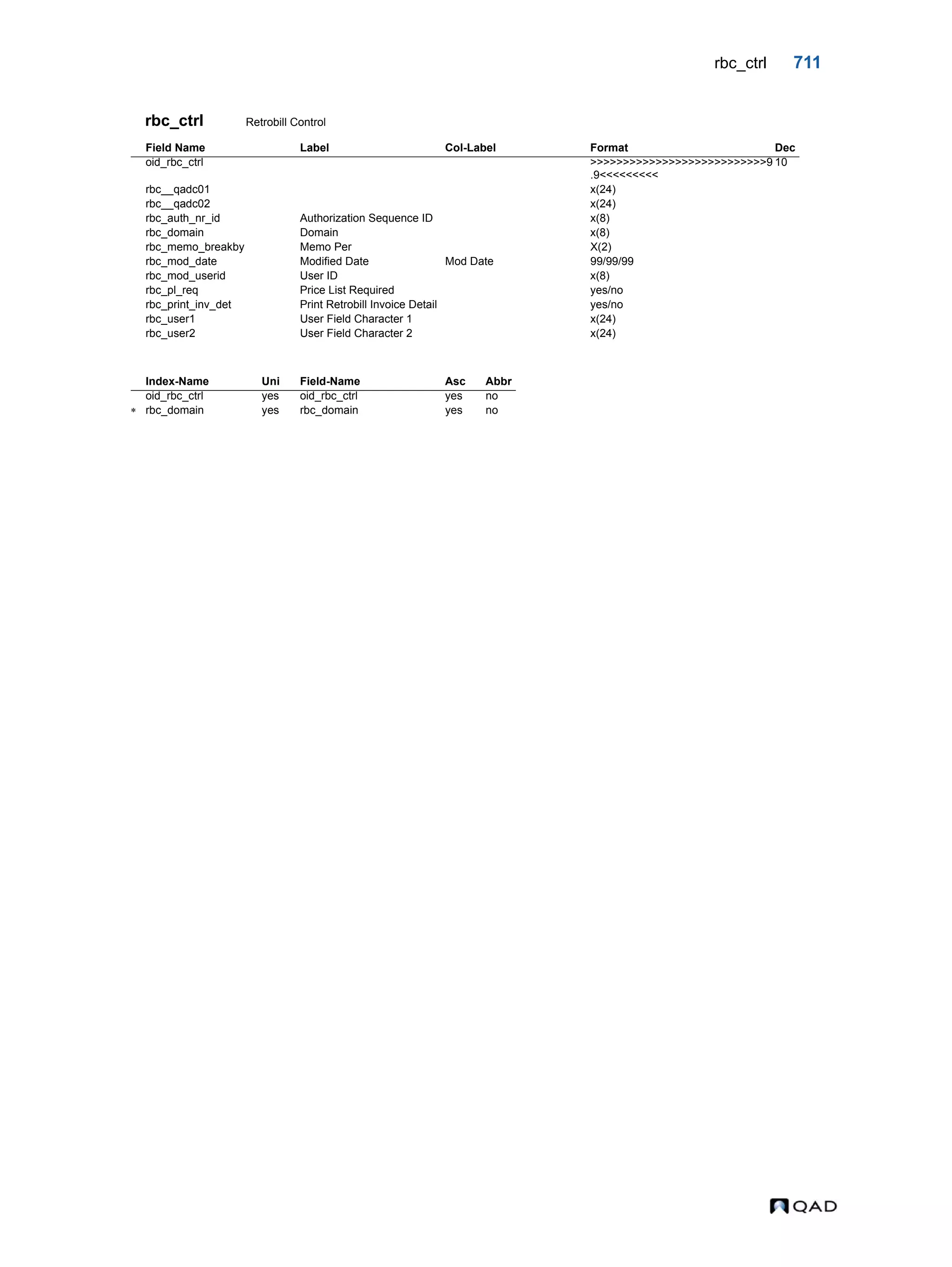  QAD Database Definitions Technical Reference - QAD2013.1EE