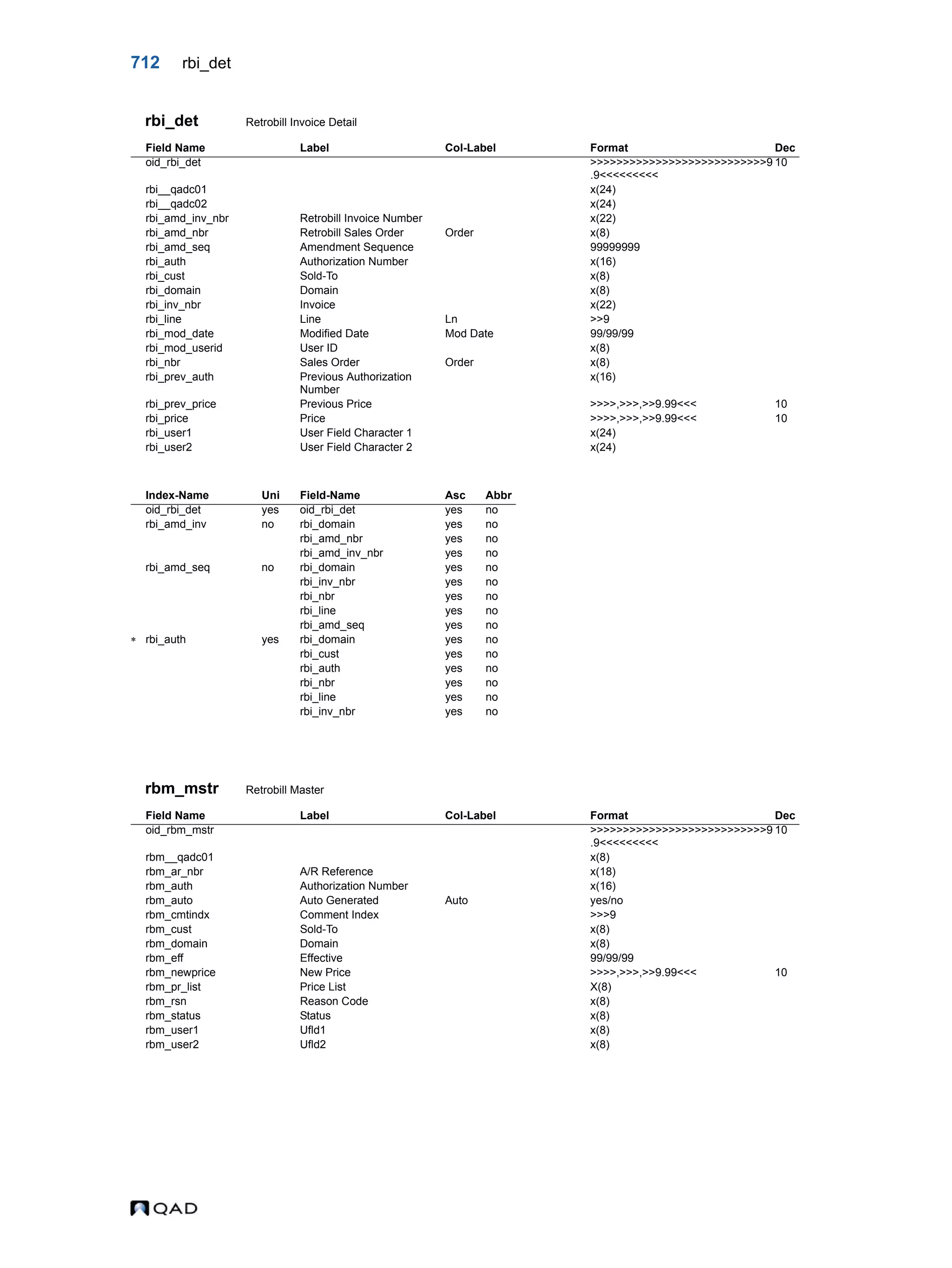  QAD Database Definitions Technical Reference - QAD2013.1EE