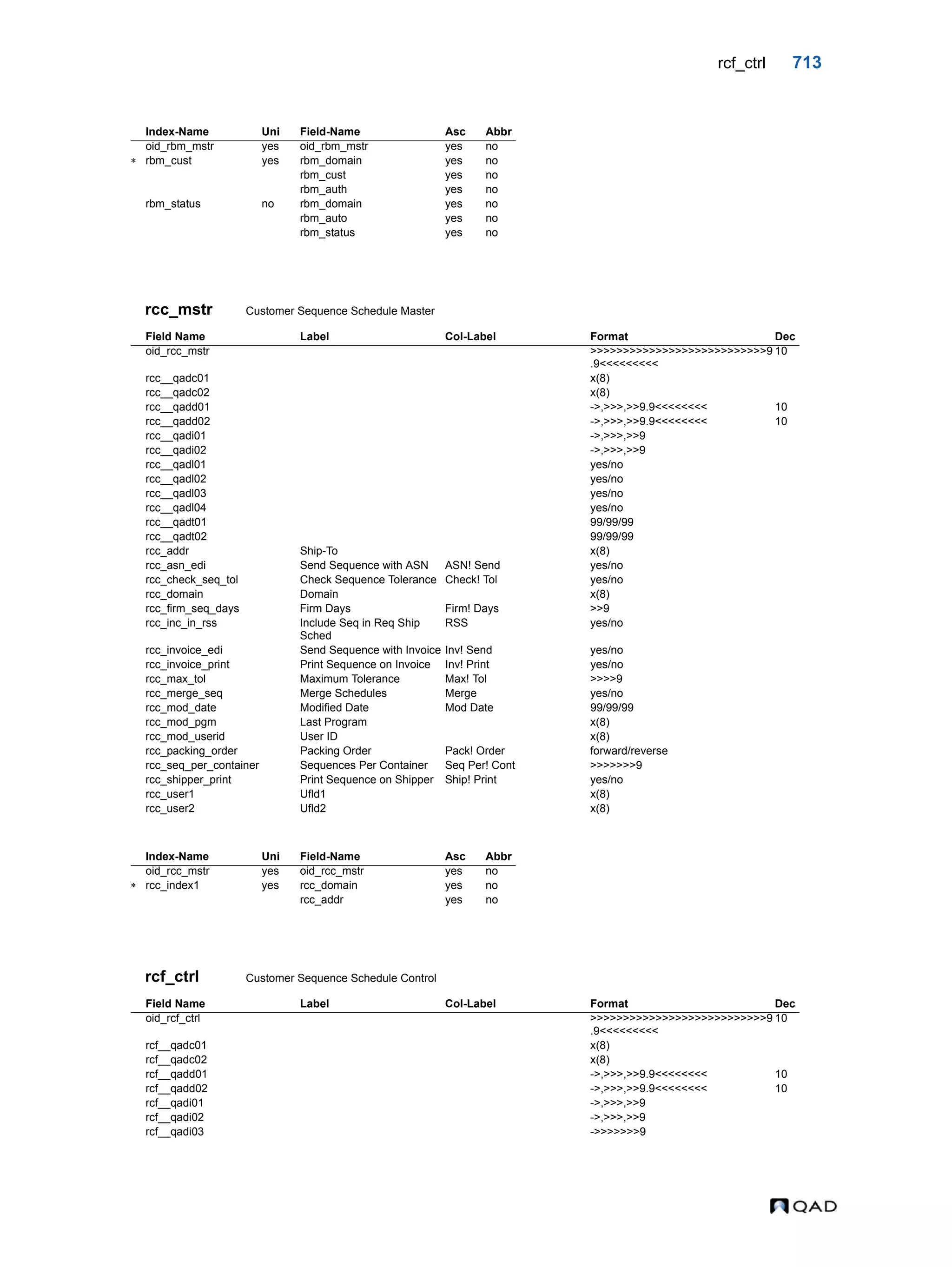  QAD Database Definitions Technical Reference - QAD2013.1EE