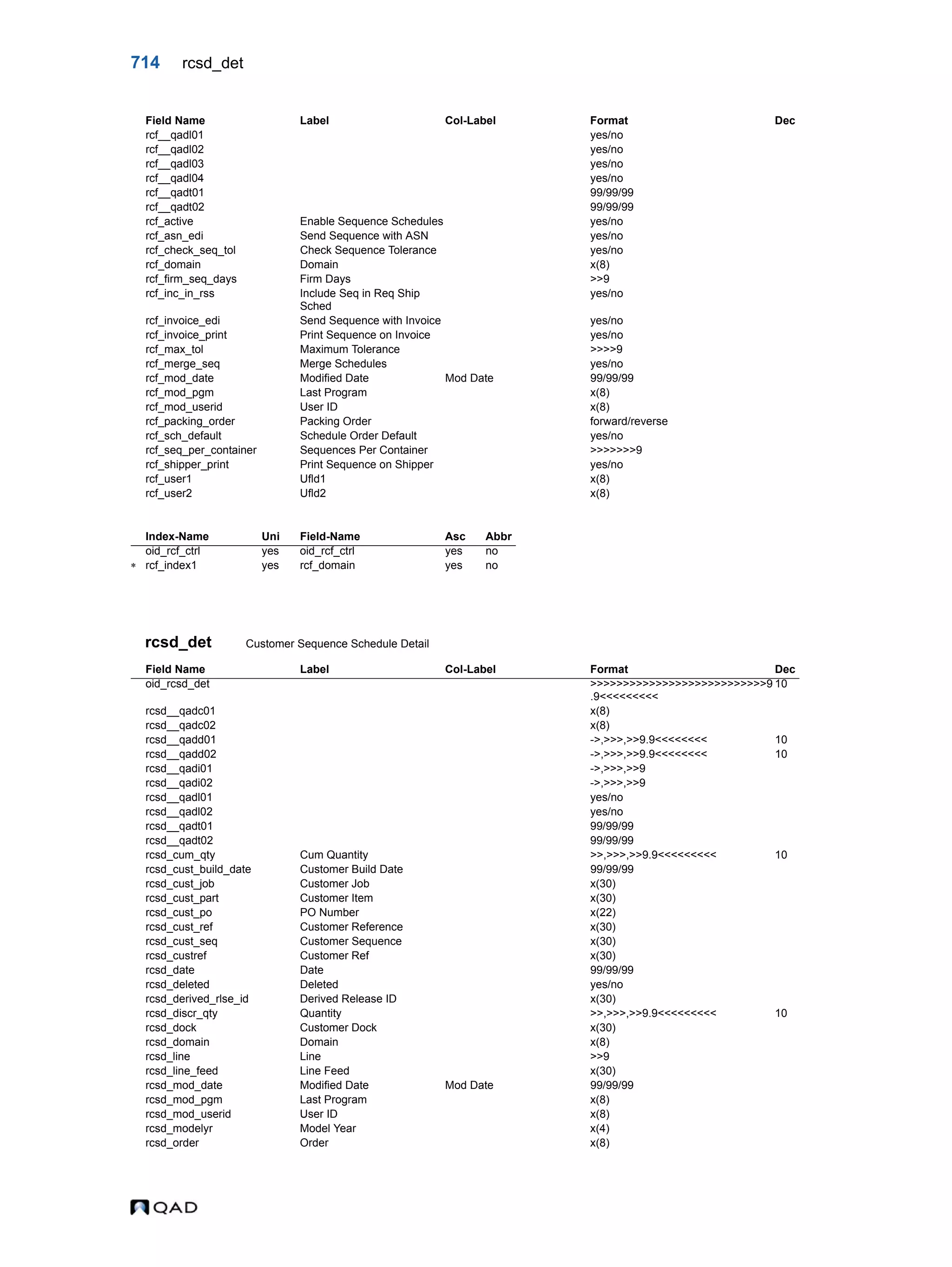  QAD Database Definitions Technical Reference - QAD2013.1EE