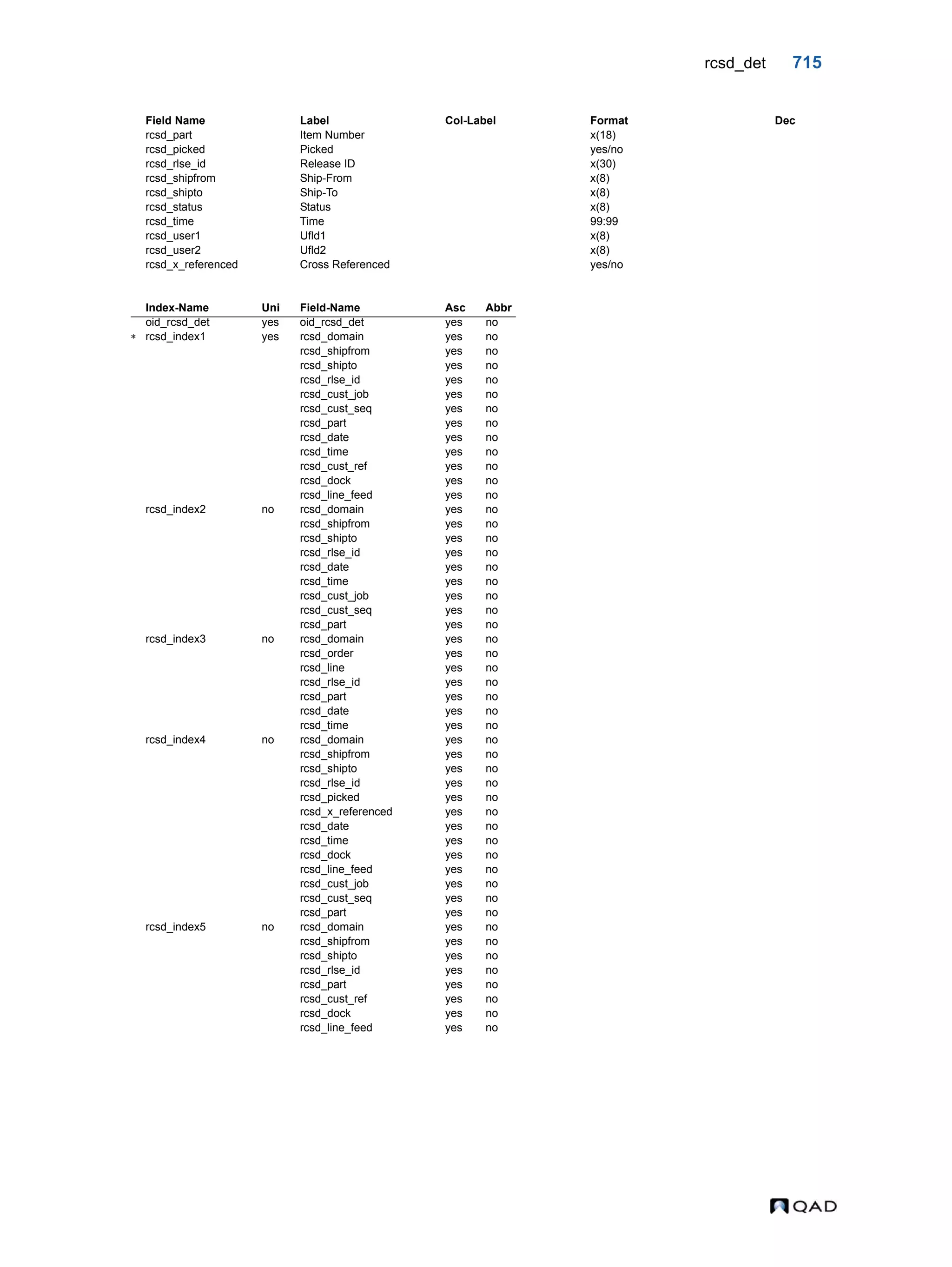 QAD Database Definitions Technical Reference - QAD2013.1EE