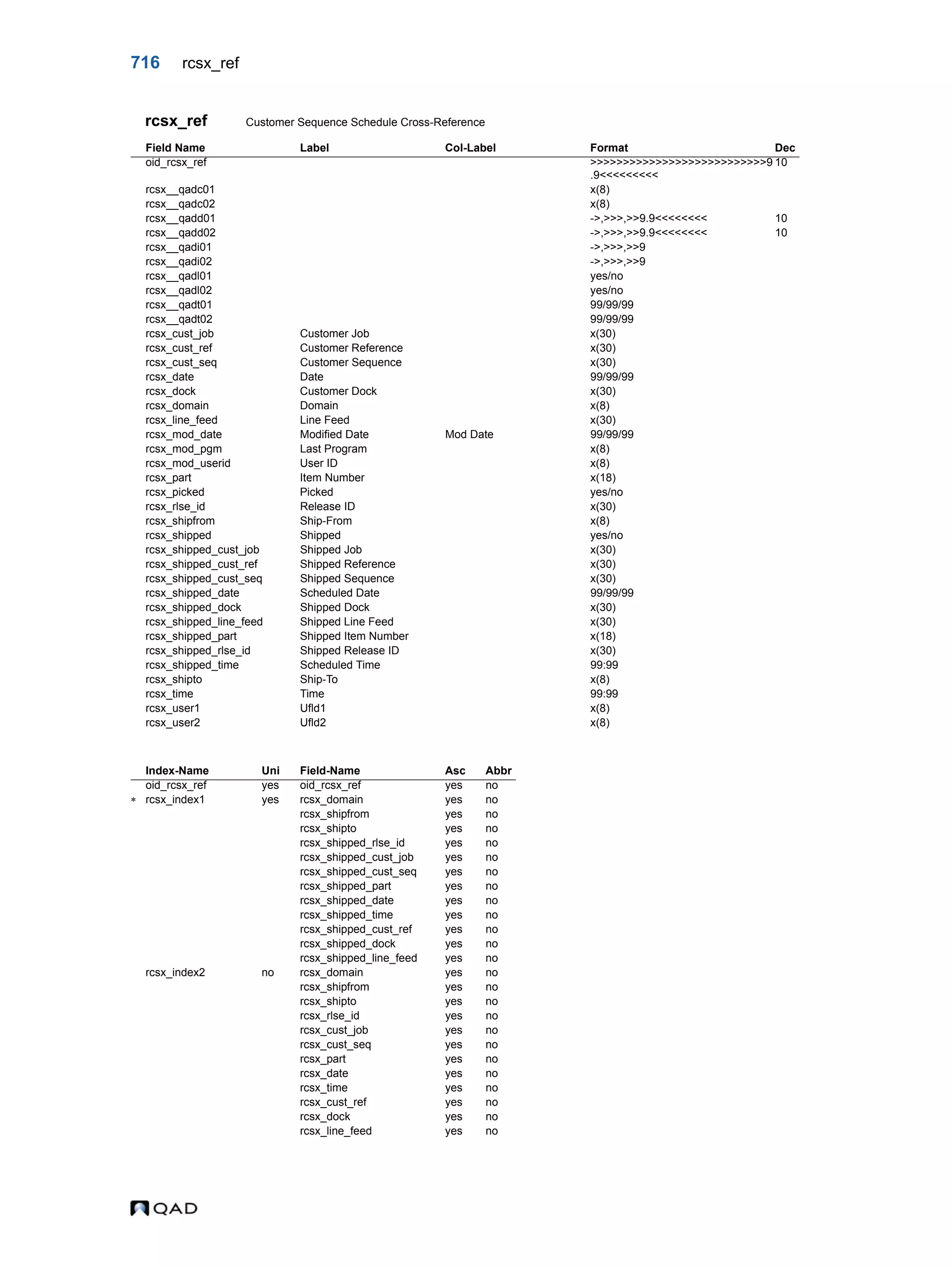  QAD Database Definitions Technical Reference - QAD2013.1EE