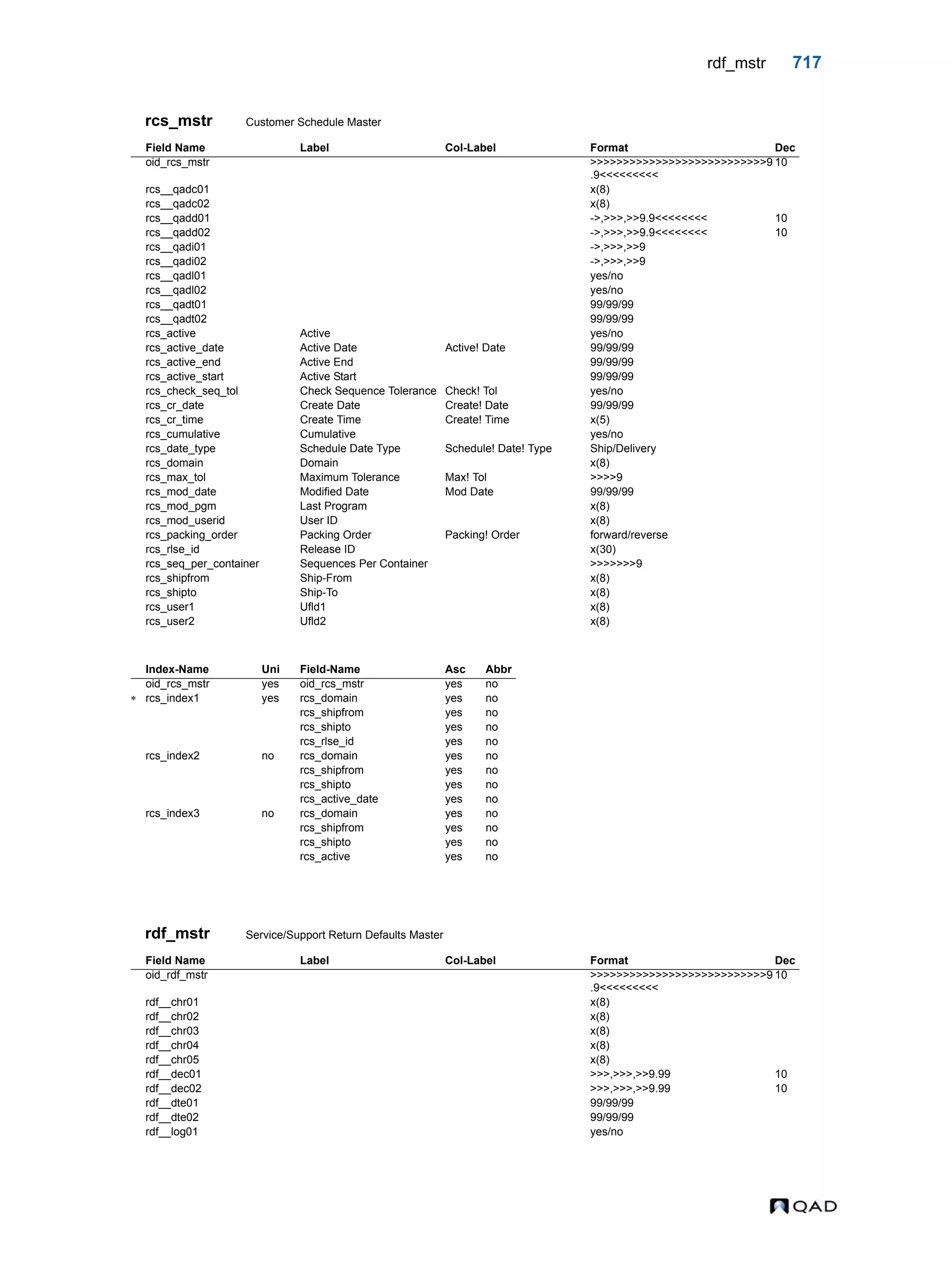  QAD Database Definitions Technical Reference - QAD2013.1EE