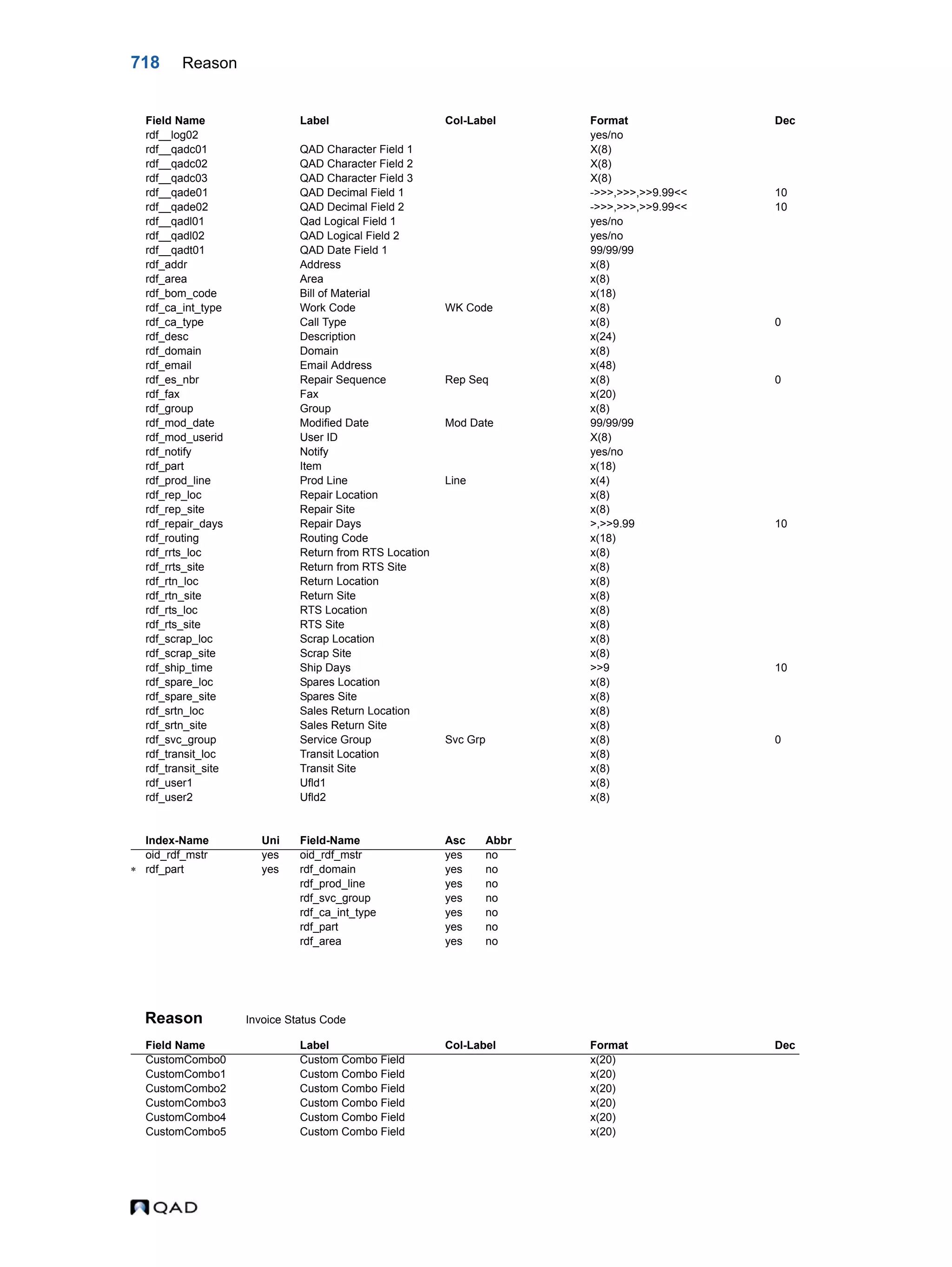  QAD Database Definitions Technical Reference - QAD2013.1EE