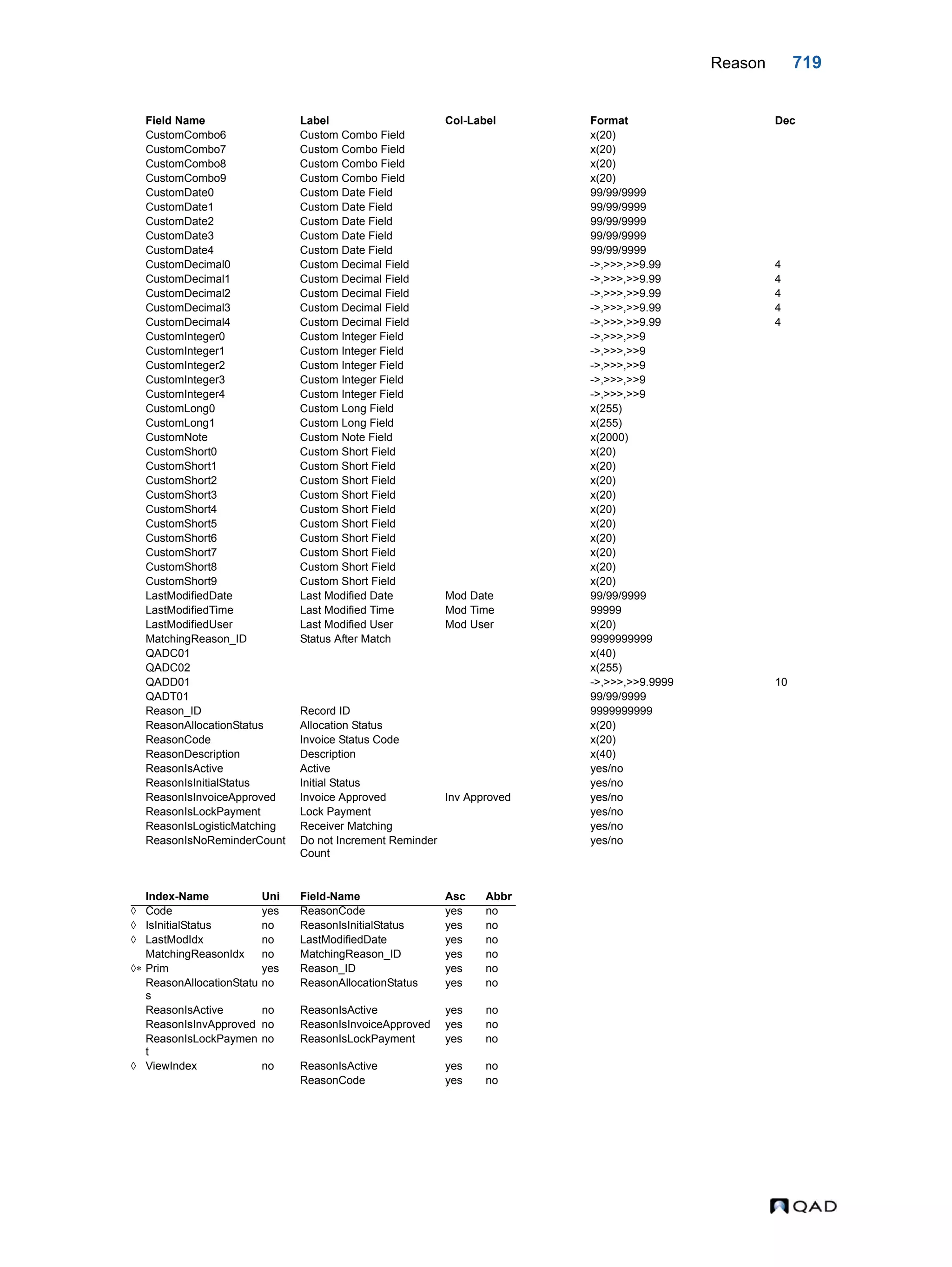  QAD Database Definitions Technical Reference - QAD2013.1EE