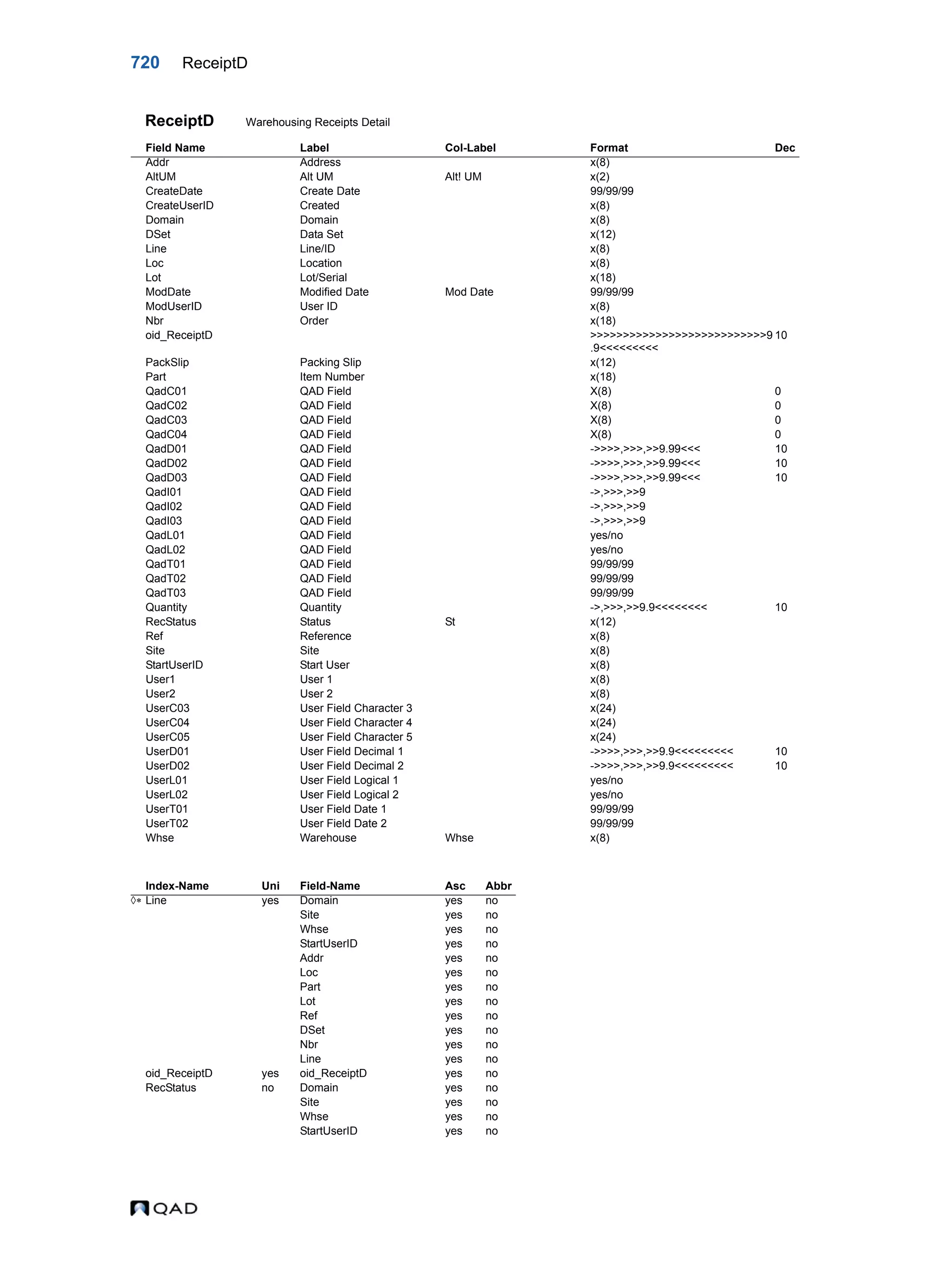  QAD Database Definitions Technical Reference - QAD2013.1EE