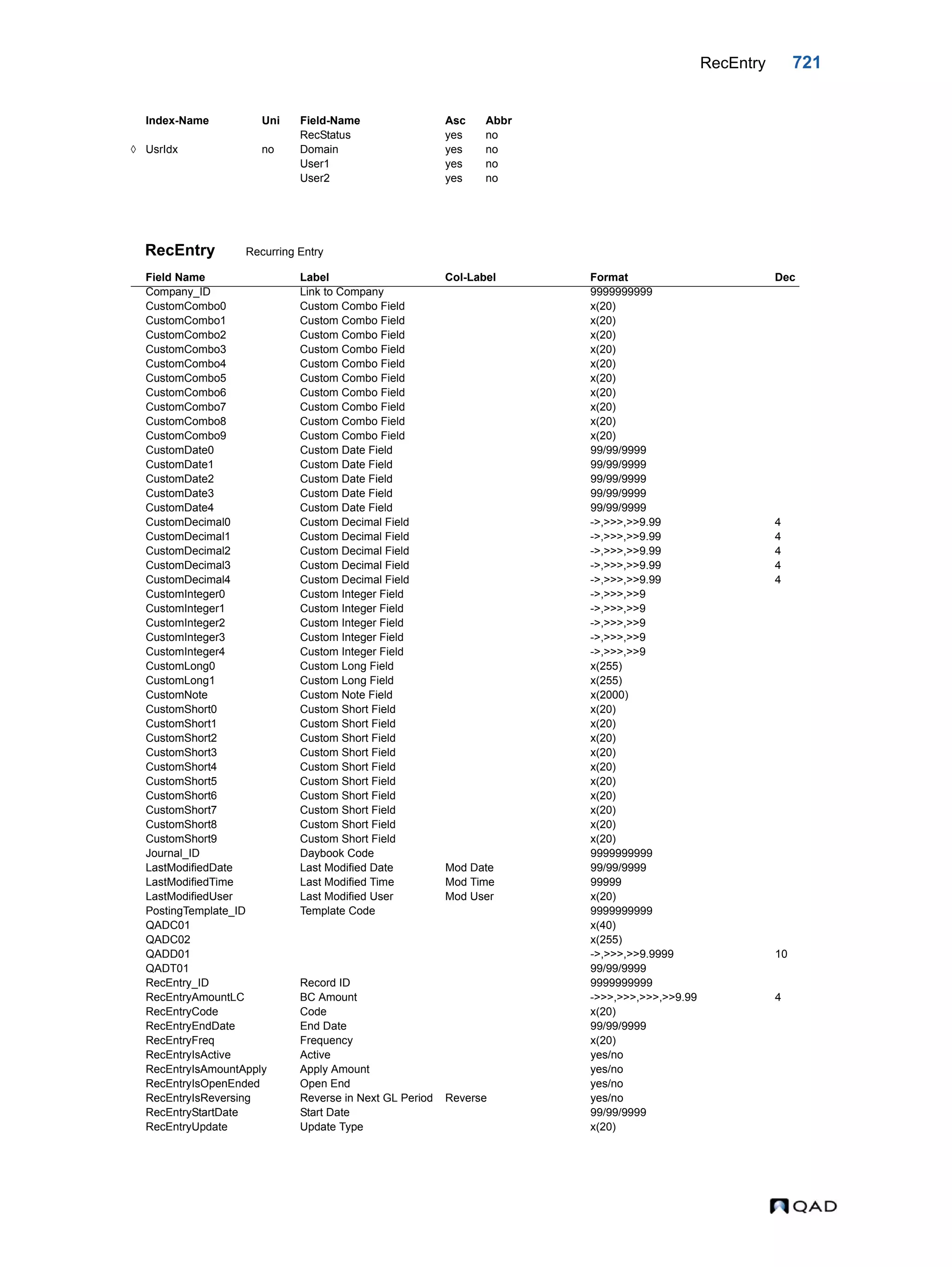  QAD Database Definitions Technical Reference - QAD2013.1EE