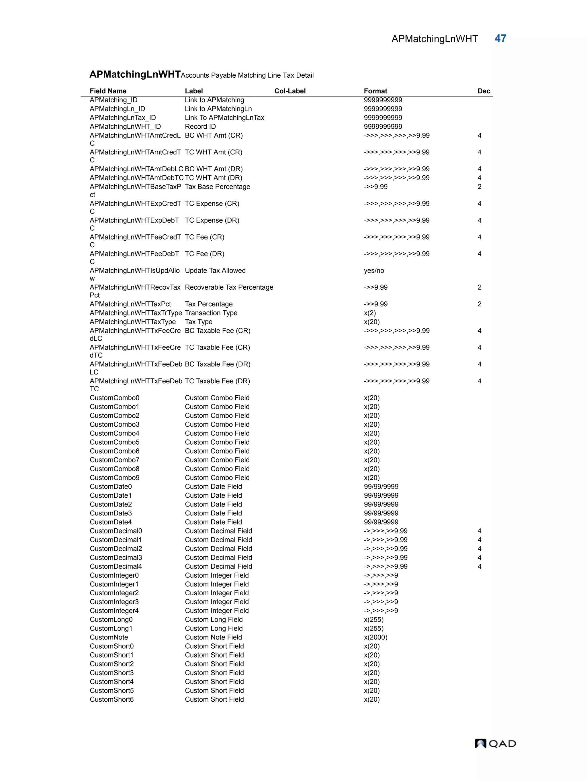 APMatchingLnWHT 47 APMatchingLnWHTAccounts Payable Matching Line Tax Detail Field Name Label Col-Label Format Dec APMatching_ID Link to APMatching 9999999999 APMatchingLn_ID Link to APMatchingLn 9999999999 APMatchingLnTax_ID Link To APMatchingLnTax 9999999999 APMatchingLnWHT_ID Record ID 9999999999 APMatchingLnWHTAmtCredL C BC WHT Amt (CR) ->>>,>>>,>>>,>>9.99 4 APMatchingLnWHTAmtCredT C TC WHT Amt (CR) ->>>,>>>,>>>,>>9.99 4 APMatchingLnWHTAmtDebLC BC WHT Amt (DR) ->>>,>>>,>>>,>>9.99 4 APMatchingLnWHTAmtDebTC TC WHT Amt (DR) ->>>,>>>,>>>,>>9.99 4 APMatchingLnWHTBaseTaxP ct Tax Base Percentage ->>9.99 2 APMatchingLnWHTExpCredT C TC Expense (CR) ->>>,>>>,>>>,>>9.99 4 APMatchingLnWHTExpDebT C TC Expense (DR) ->>>,>>>,>>>,>>9.99 4 APMatchingLnWHTFeeCredT C TC Fee (CR) ->>>,>>>,>>>,>>9.99 4 APMatchingLnWHTFeeDebT C TC Fee (DR) ->>>,>>>,>>>,>>9.99 4 APMatchingLnWHTIsUpdAllo w Update Tax Allowed yes/no APMatchingLnWHTRecovTax Pct Recoverable Tax Percentage ->>9.99 2 APMatchingLnWHTTaxPct Tax Percentage ->>9.99 2 APMatchingLnWHTTaxTrType Transaction Type x(2) APMatchingLnWHTTaxType Tax Type x(20) APMatchingLnWHTTxFeeCre dLC BC Taxable Fee (CR) ->>>,>>>,>>>,>>9.99 4 APMatchingLnWHTTxFeeCre dTC TC Taxable Fee (CR) ->>>,>>>,>>>,>>9.99 4 APMatchingLnWHTTxFeeDeb LC BC Taxable Fee (DR) ->>>,>>>,>>>,>>9.99 4 APMatchingLnWHTTxFeeDeb TC TC Taxable Fee (DR) ->>>,>>>,>>>,>>9.99 4 CustomCombo0 Custom Combo Field x(20) CustomCombo1 Custom Combo Field x(20) CustomCombo2 Custom Combo Field x(20) CustomCombo3 Custom Combo Field x(20) CustomCombo4 Custom Combo Field x(20) CustomCombo5 Custom Combo Field x(20) CustomCombo6 Custom Combo Field x(20) CustomCombo7 Custom Combo Field x(20) CustomCombo8 Custom Combo Field x(20) CustomCombo9 Custom Combo Field x(20) CustomDate0 Custom Date Field 99/99/9999 CustomDate1 Custom Date Field 99/99/9999 CustomDate2 Custom Date Field 99/99/9999 CustomDate3 Custom Date Field 99/99/9999 CustomDate4 Custom Date Field 99/99/9999 CustomDecimal0 Custom Decimal Field ->,>>>,>>9.99 4 CustomDecimal1 Custom Decimal Field ->,>>>,>>9.99 4 CustomDecimal2 Custom Decimal Field ->,>>>,>>9.99 4 CustomDecimal3 Custom Decimal Field ->,>>>,>>9.99 4 CustomDecimal4 Custom Decimal Field ->,>>>,>>9.99 4 CustomInteger0 Custom Integer Field ->,>>>,>>9 CustomInteger1 Custom Integer Field ->,>>>,>>9 CustomInteger2 Custom Integer Field ->,>>>,>>9 CustomInteger3 Custom Integer Field ->,>>>,>>9 CustomInteger4 Custom Integer Field ->,>>>,>>9 CustomLong0 Custom Long Field x(255) CustomLong1 Custom Long Field x(255) CustomNote Custom Note Field x(2000) CustomShort0 Custom Short Field x(20) CustomShort1 Custom Short Field x(20) CustomShort2 Custom Short Field x(20) CustomShort3 Custom Short Field x(20) CustomShort4 Custom Short Field x(20) CustomShort5 Custom Short Field x(20) CustomShort6 Custom Short Field x(20) 