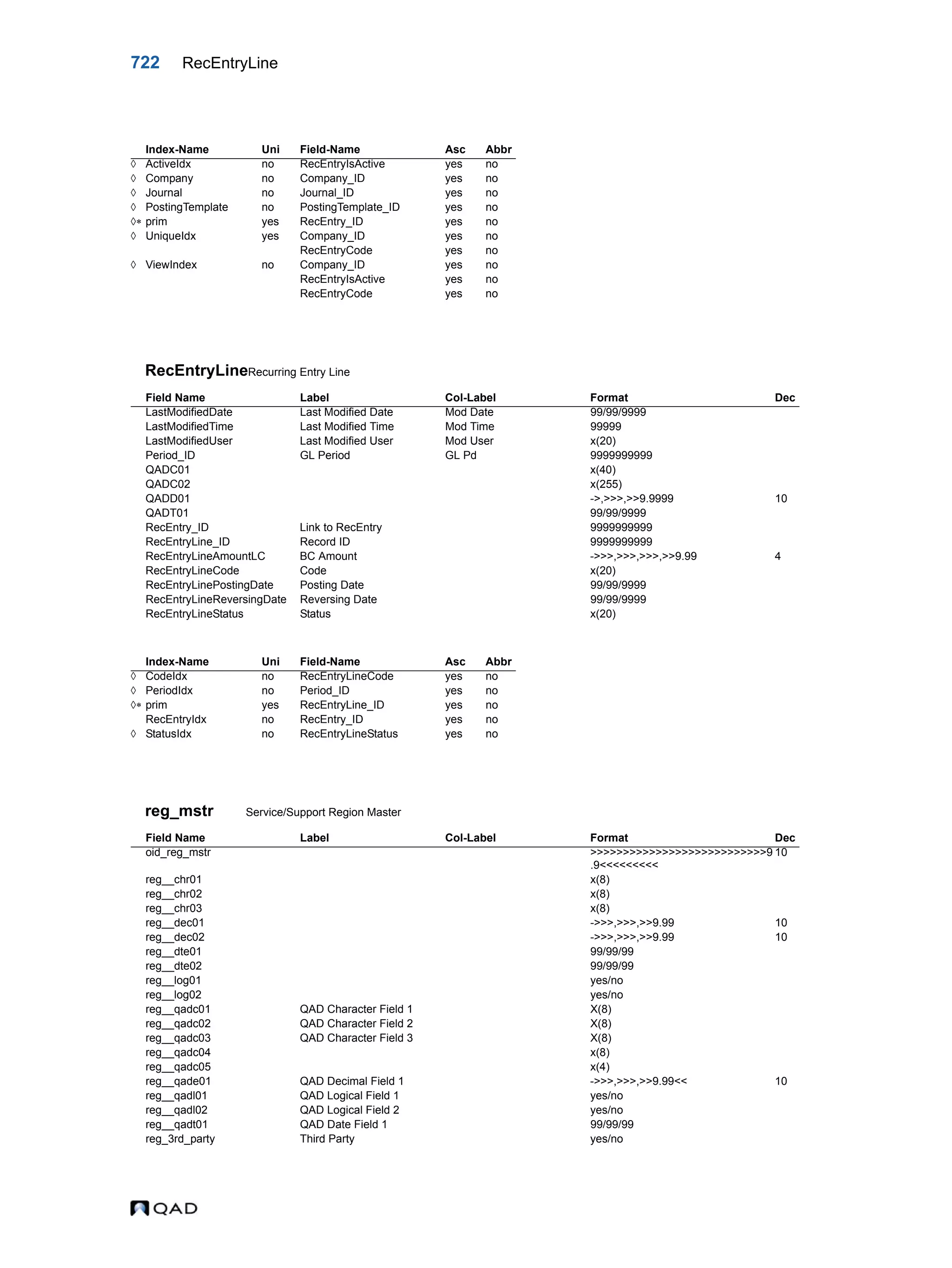  QAD Database Definitions Technical Reference - QAD2013.1EE