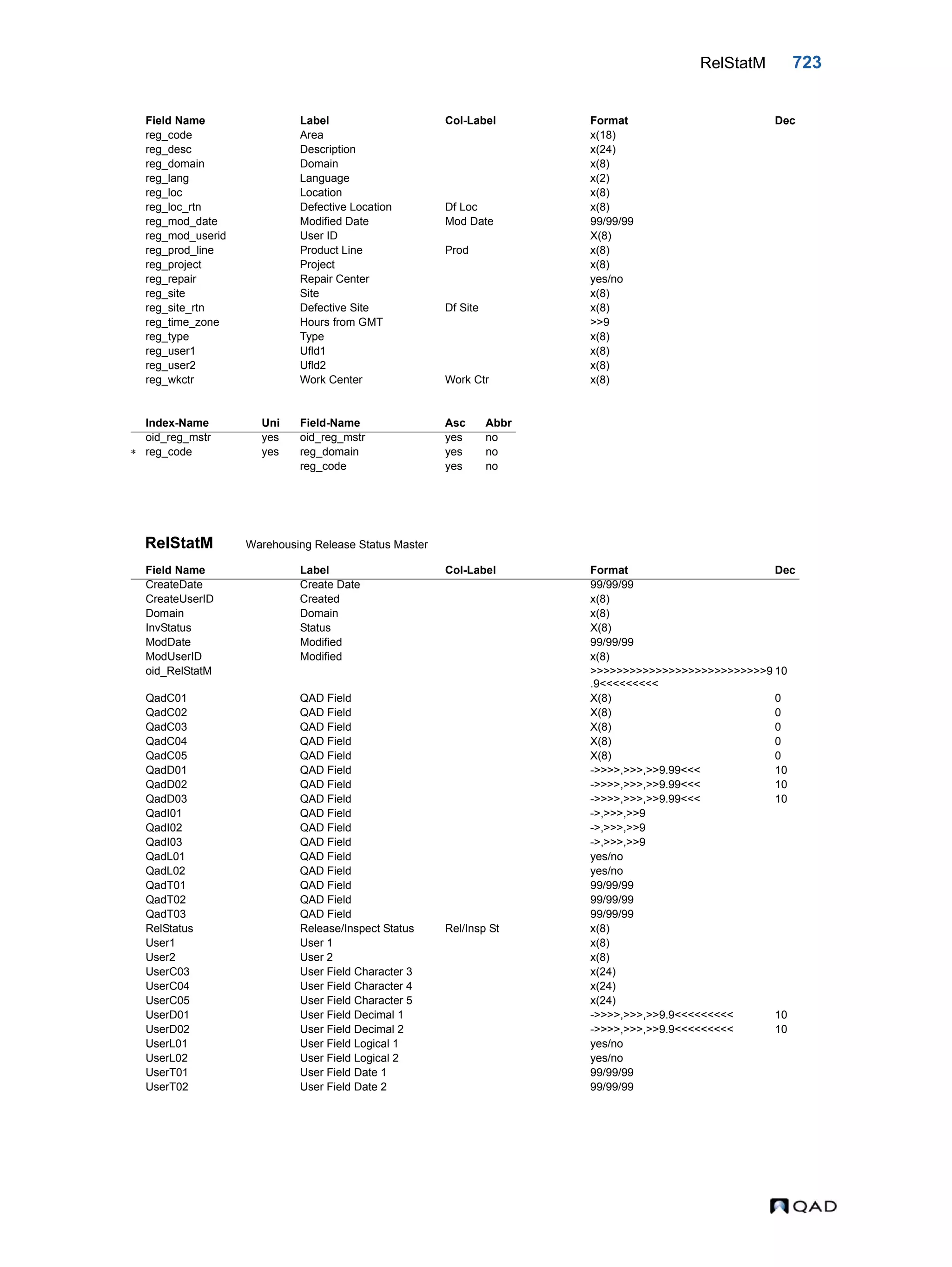  QAD Database Definitions Technical Reference - QAD2013.1EE