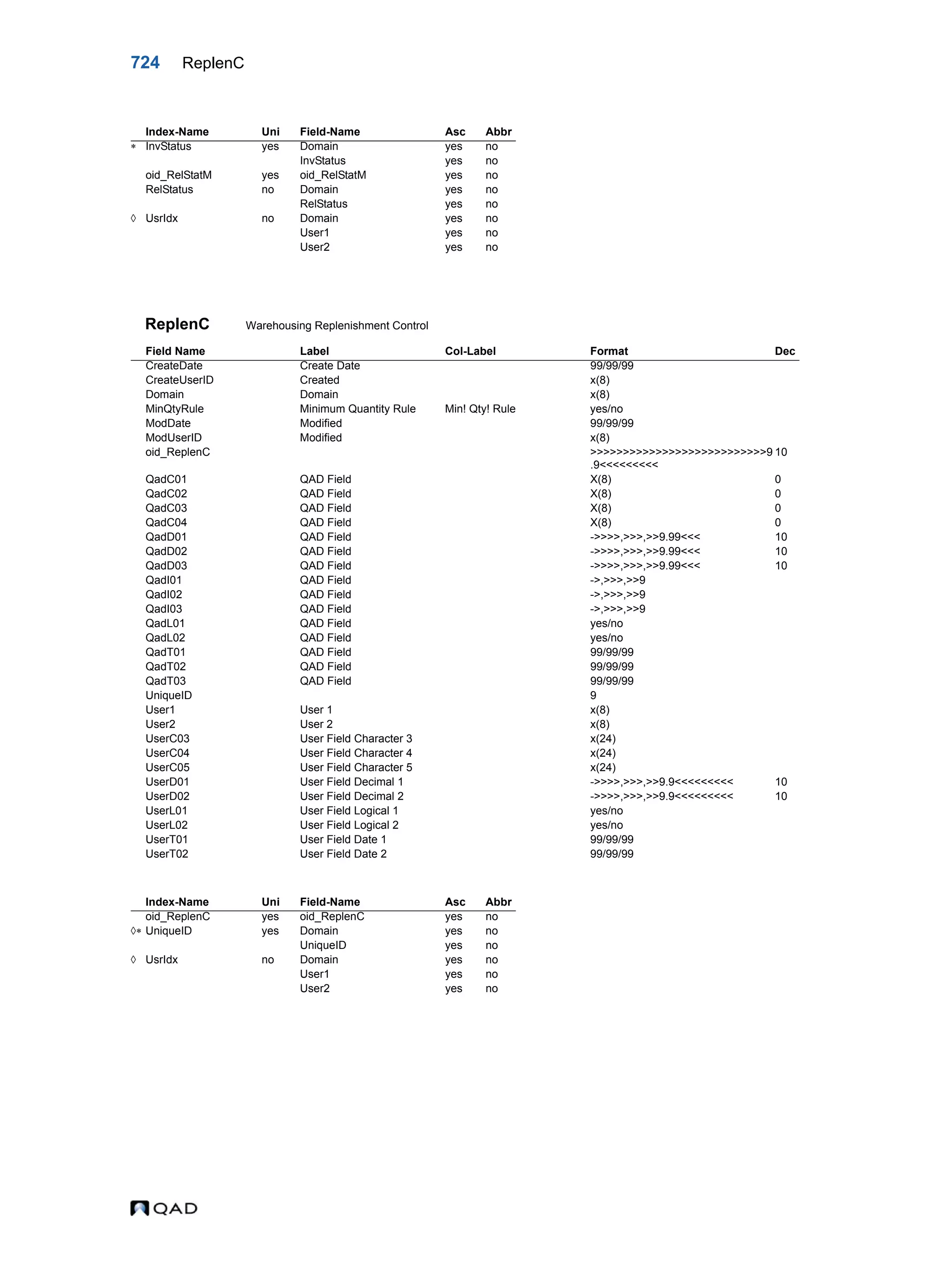  QAD Database Definitions Technical Reference - QAD2013.1EE