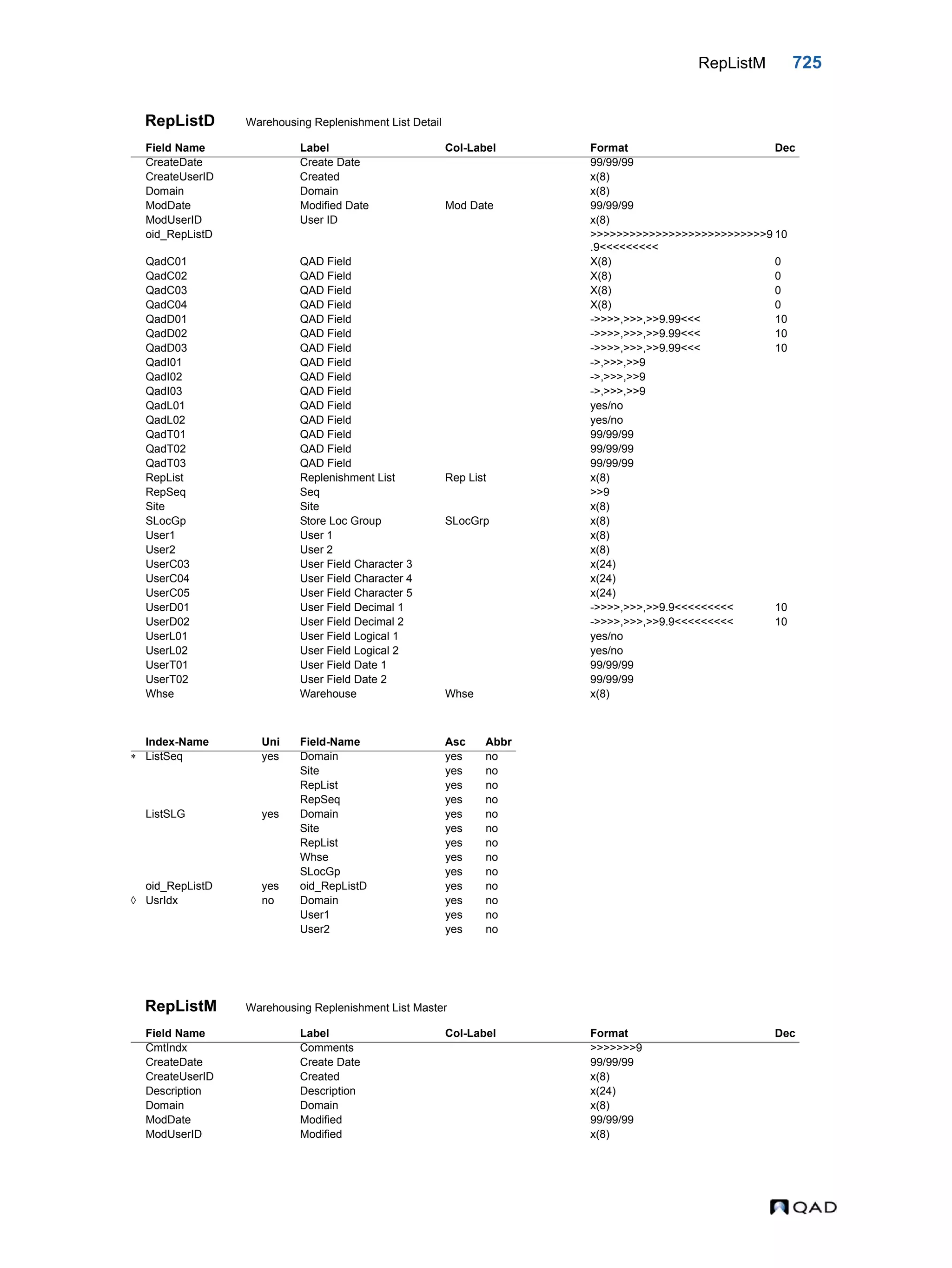  QAD Database Definitions Technical Reference - QAD2013.1EE