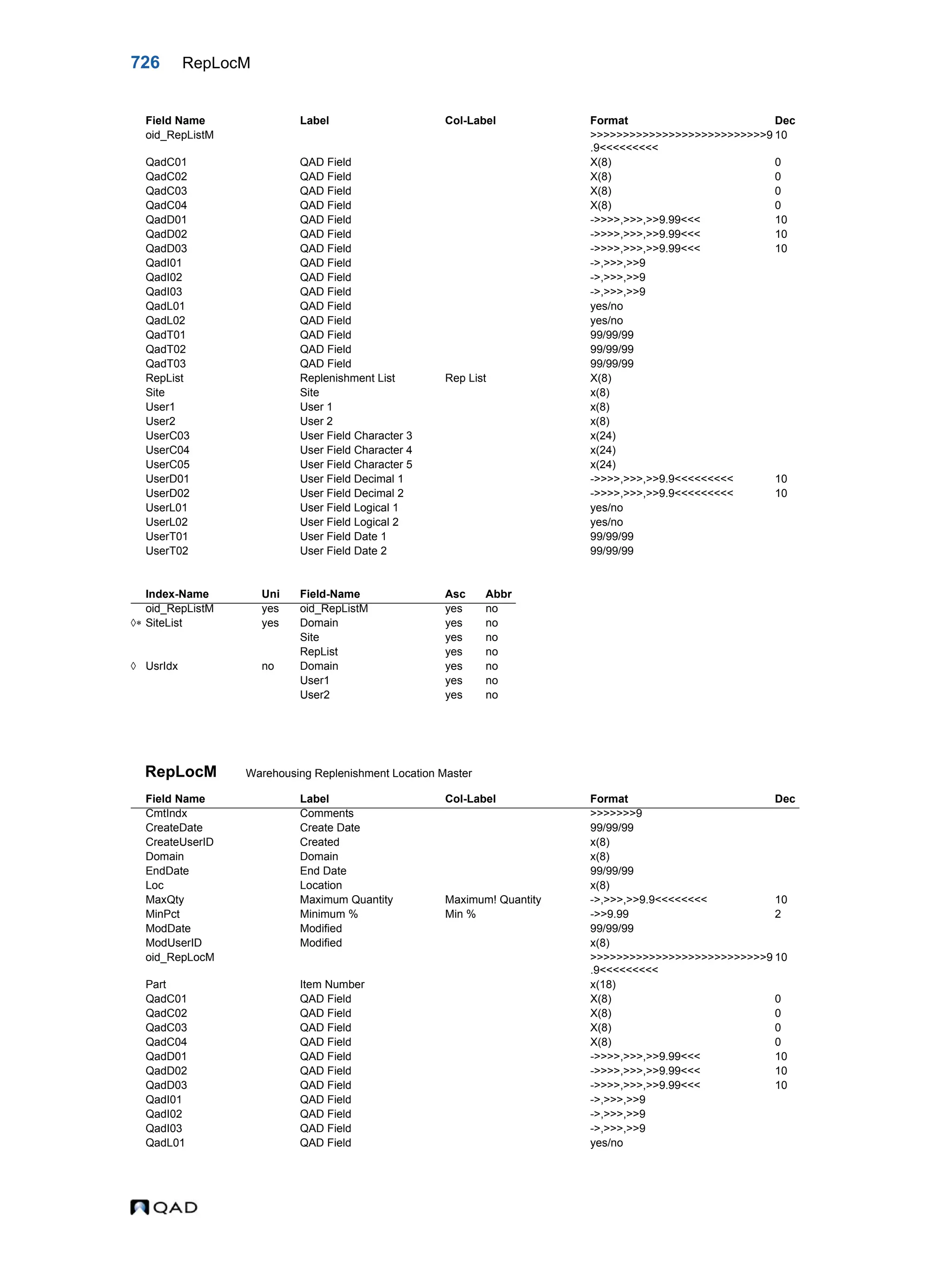  QAD Database Definitions Technical Reference - QAD2013.1EE