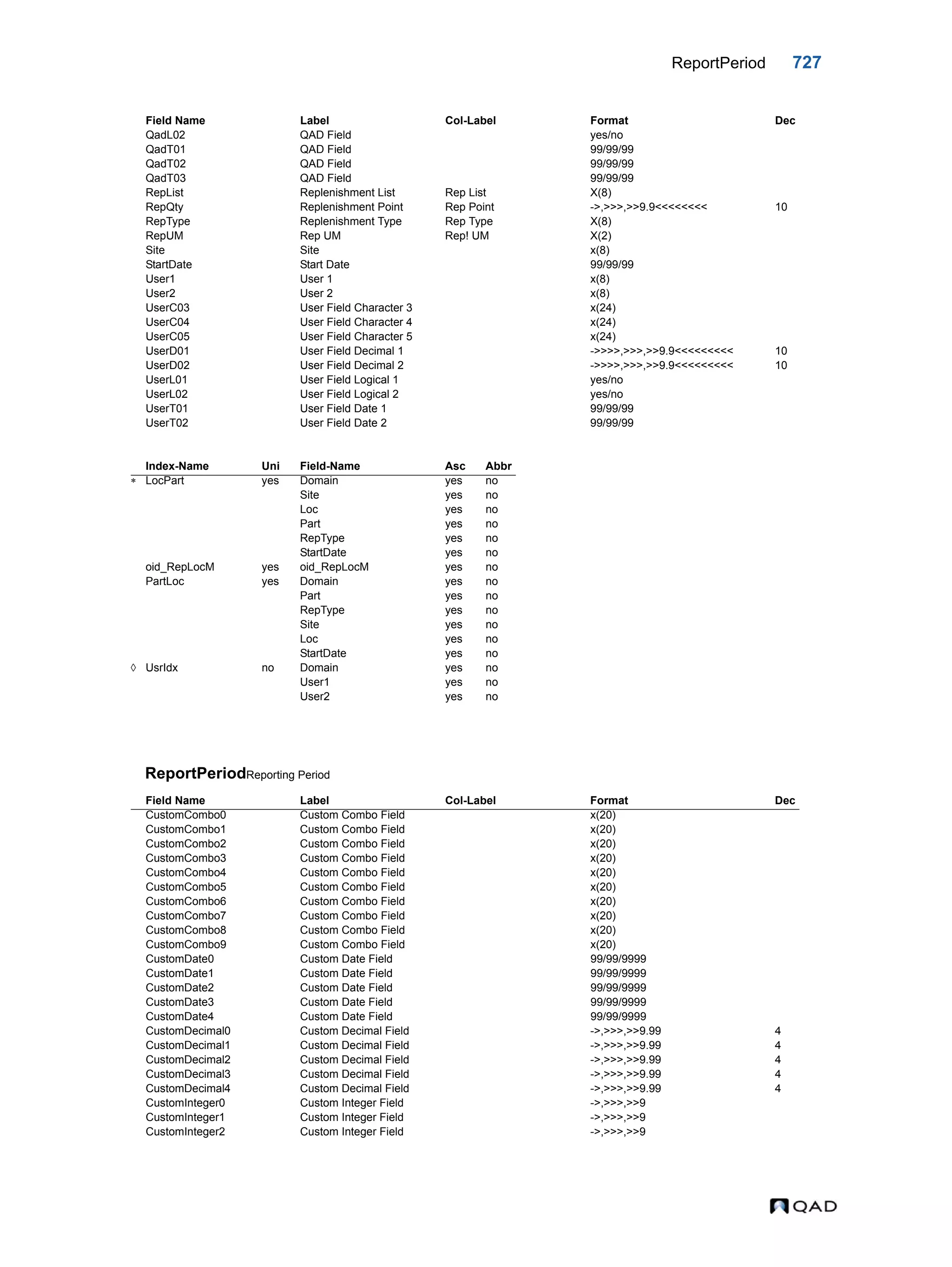  QAD Database Definitions Technical Reference - QAD2013.1EE