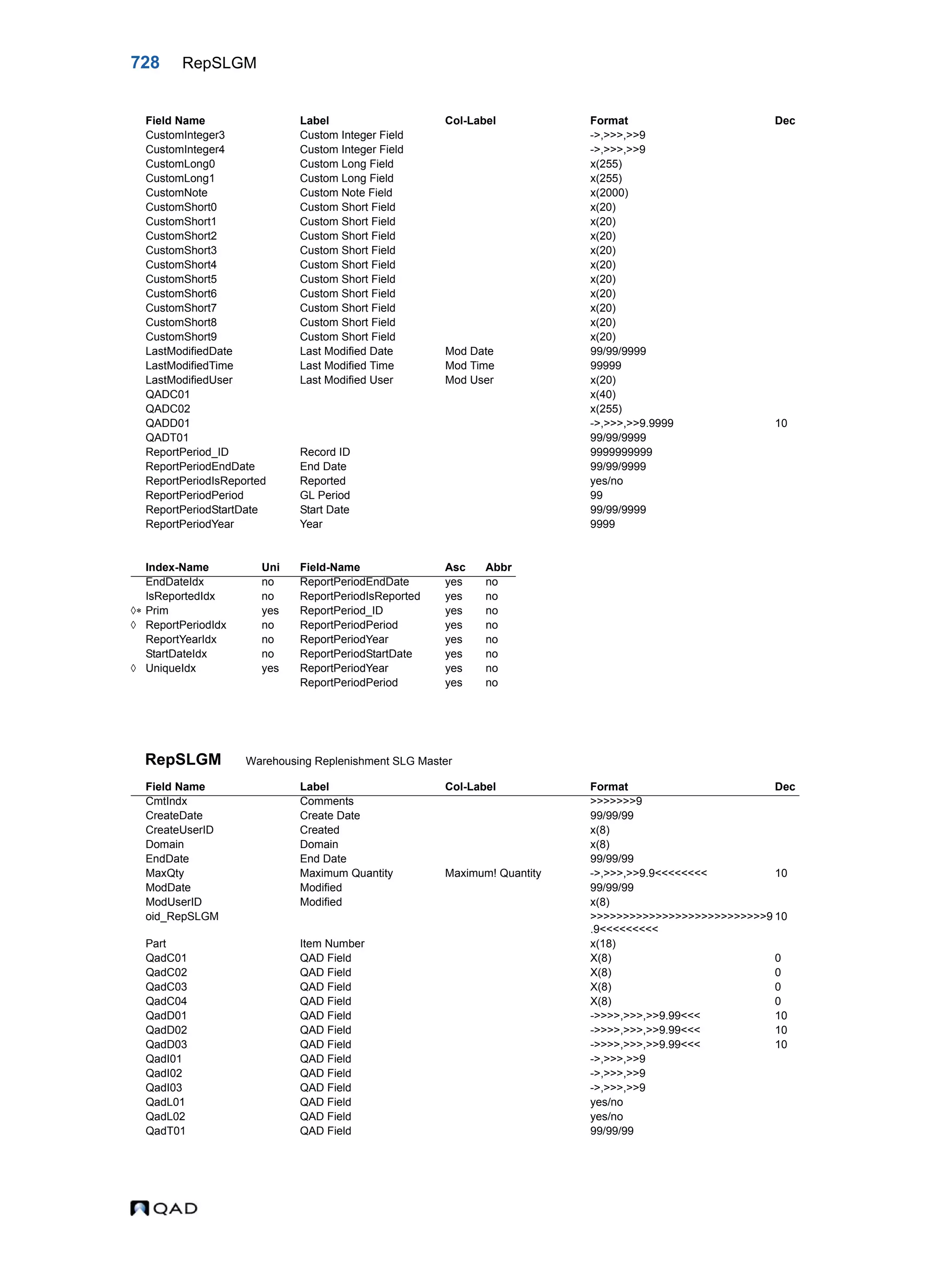  QAD Database Definitions Technical Reference - QAD2013.1EE