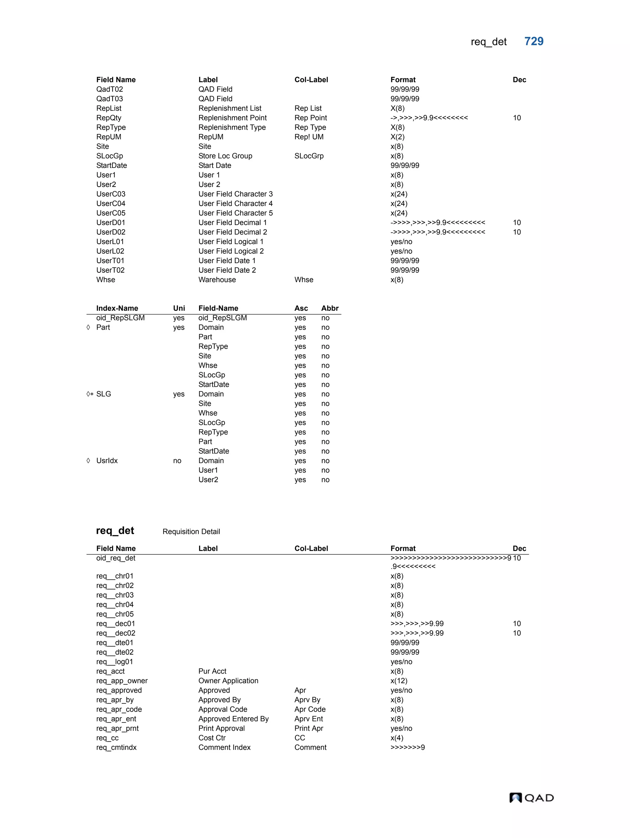  QAD Database Definitions Technical Reference - QAD2013.1EE
