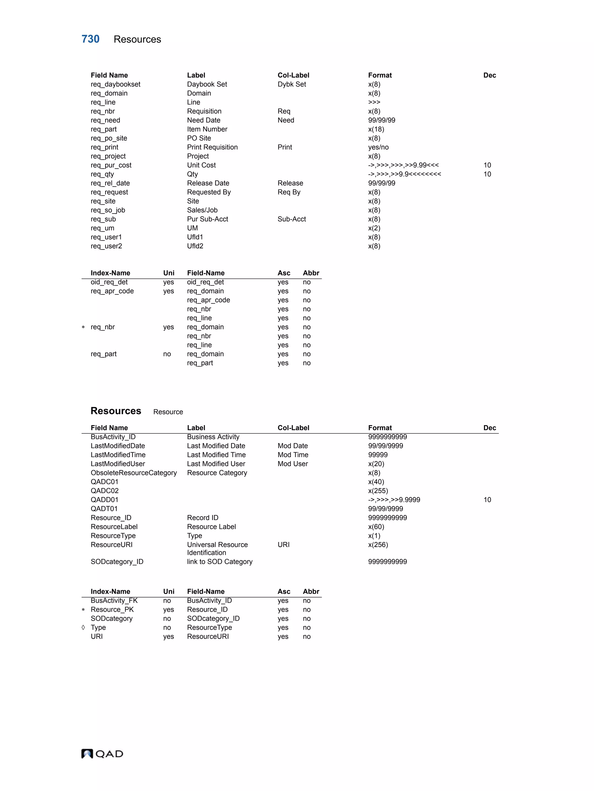  QAD Database Definitions Technical Reference - QAD2013.1EE