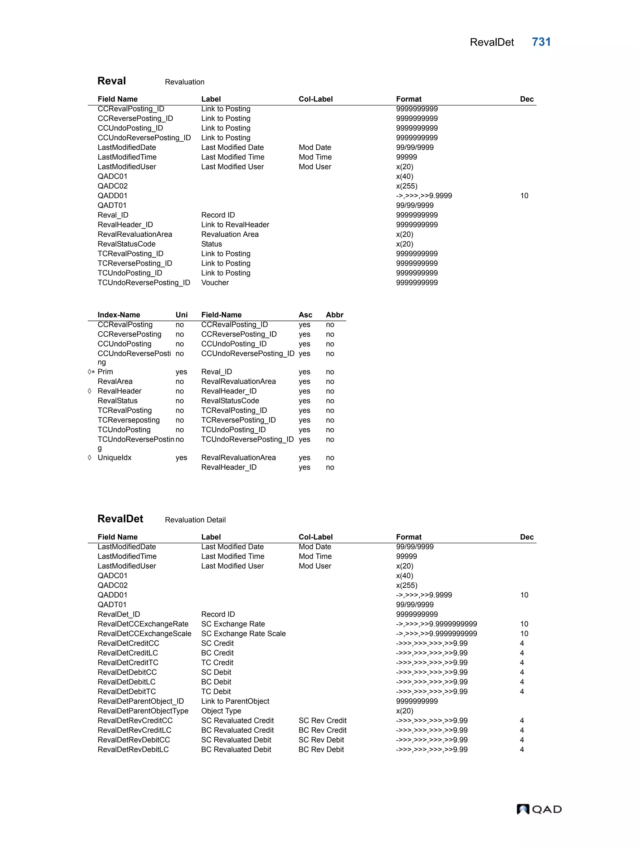  QAD Database Definitions Technical Reference - QAD2013.1EE