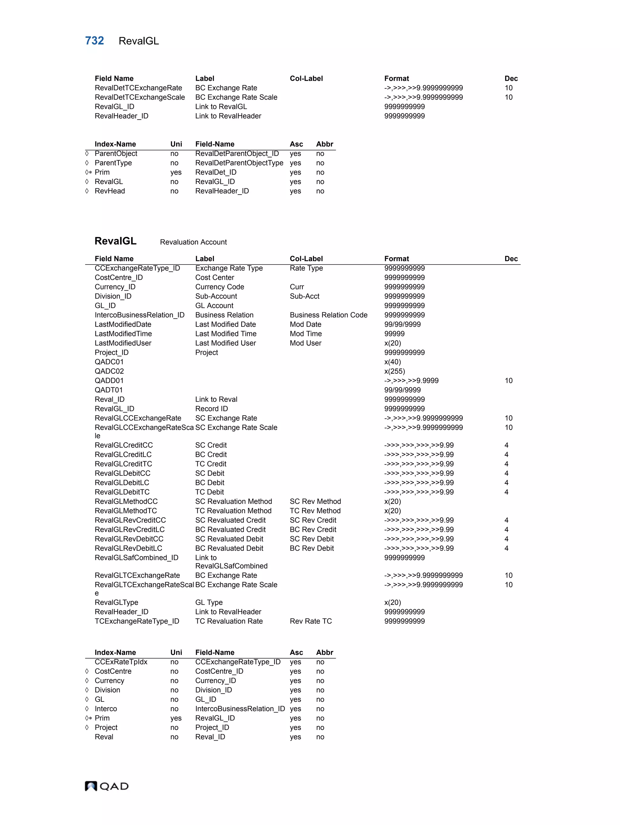  QAD Database Definitions Technical Reference - QAD2013.1EE