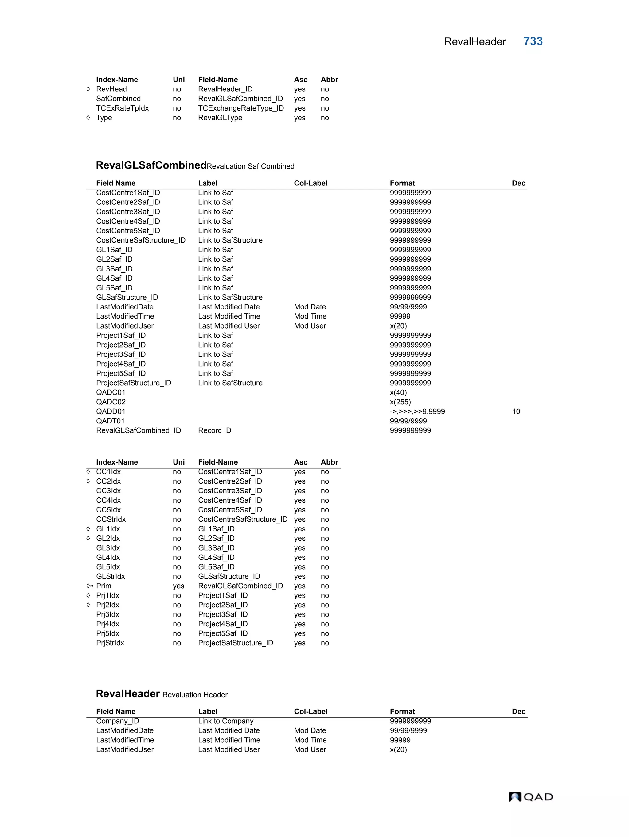  QAD Database Definitions Technical Reference - QAD2013.1EE