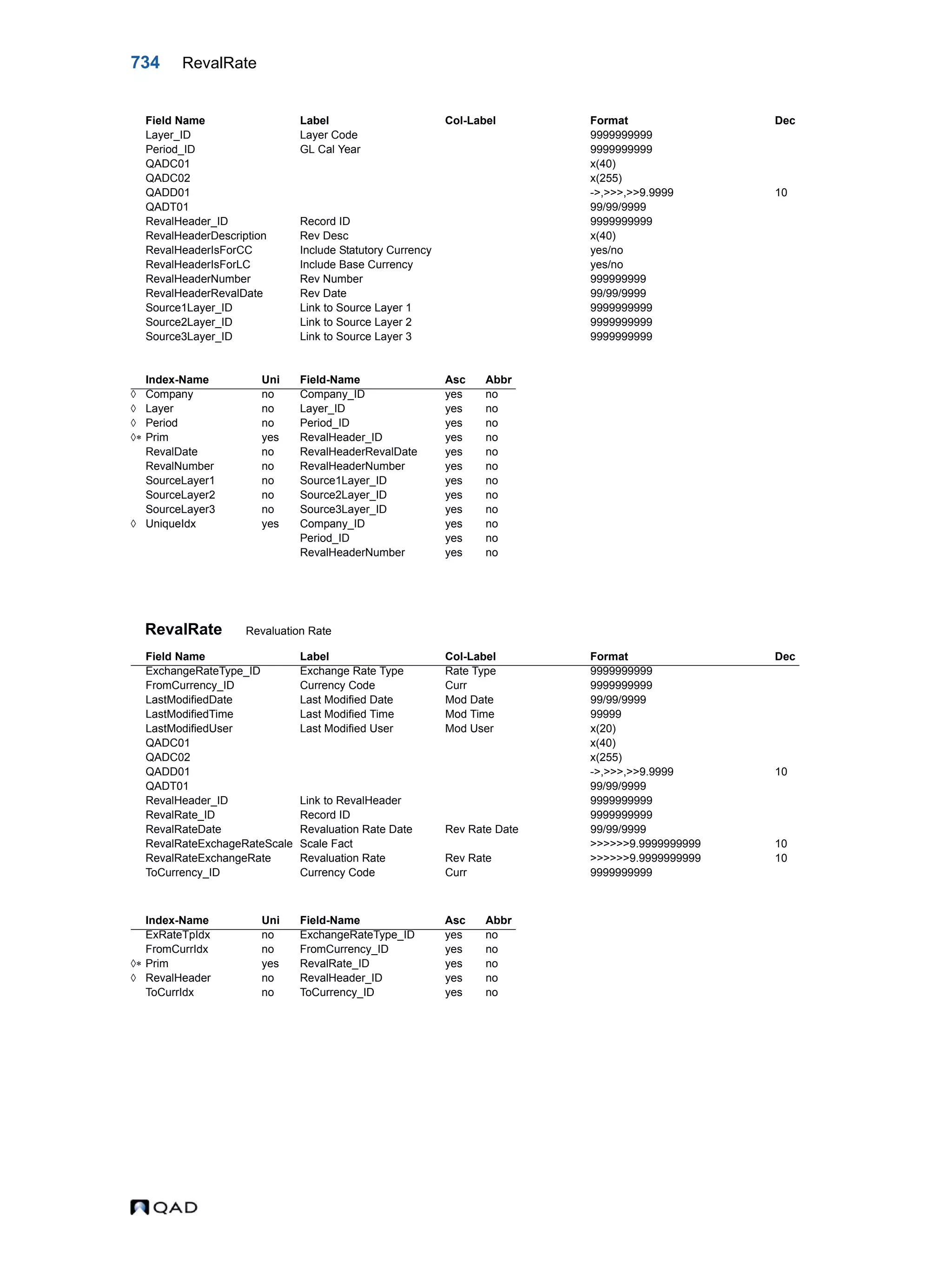  QAD Database Definitions Technical Reference - QAD2013.1EE