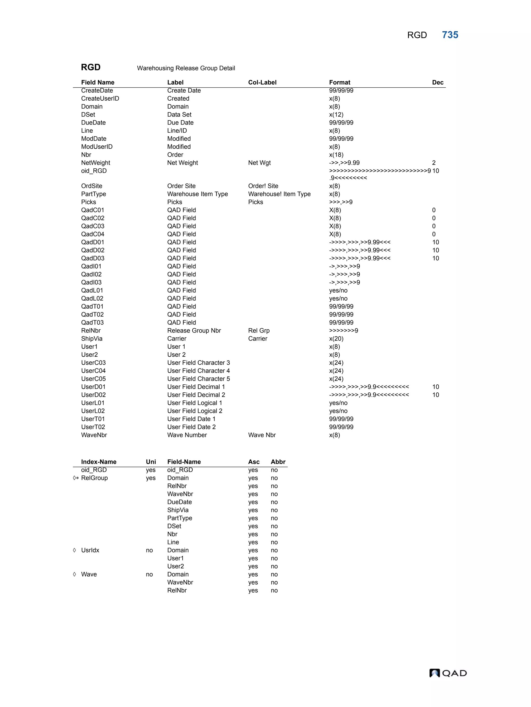 QAD Database Definitions Technical Reference - QAD2013.1EE
