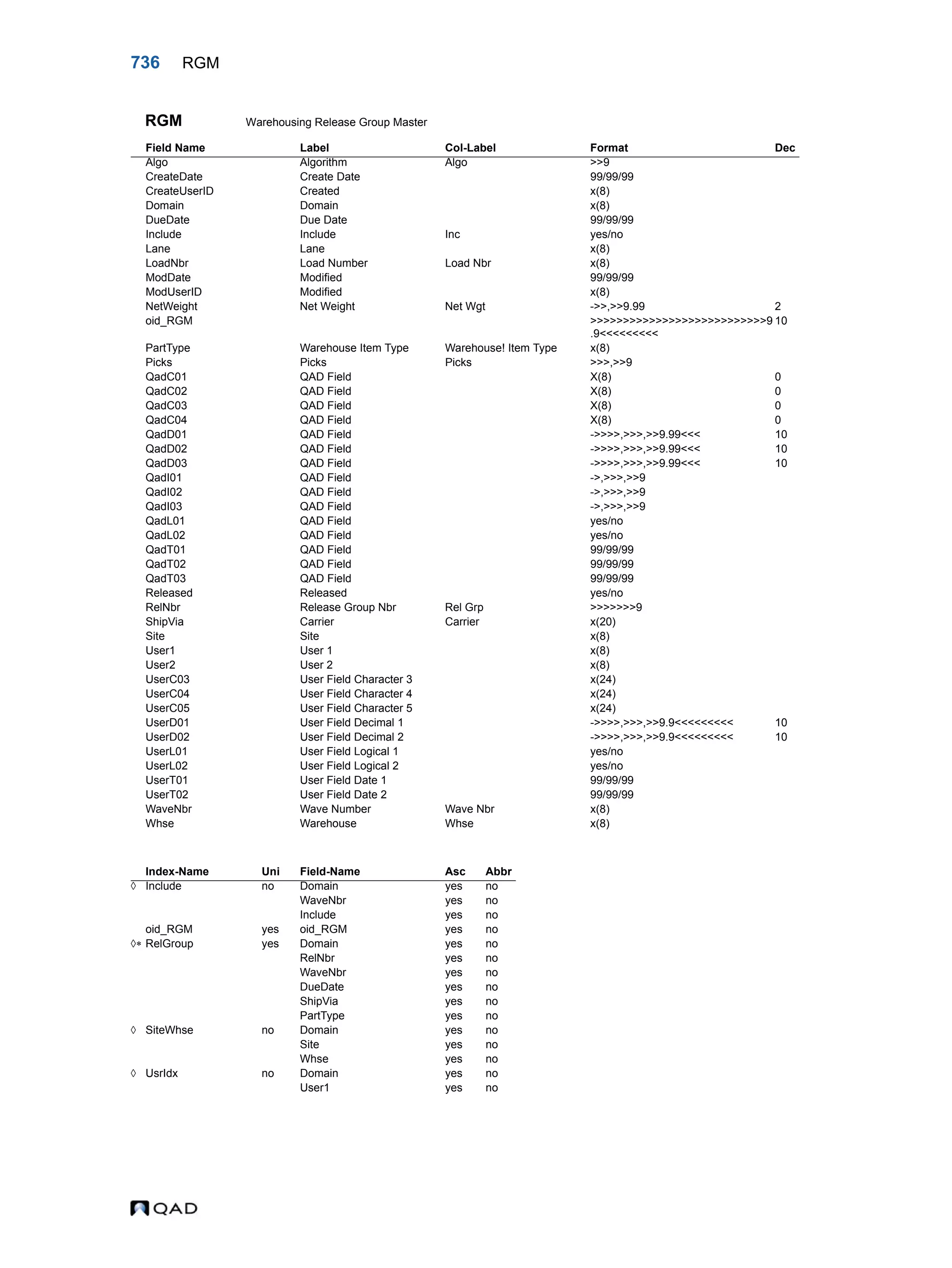  QAD Database Definitions Technical Reference - QAD2013.1EE