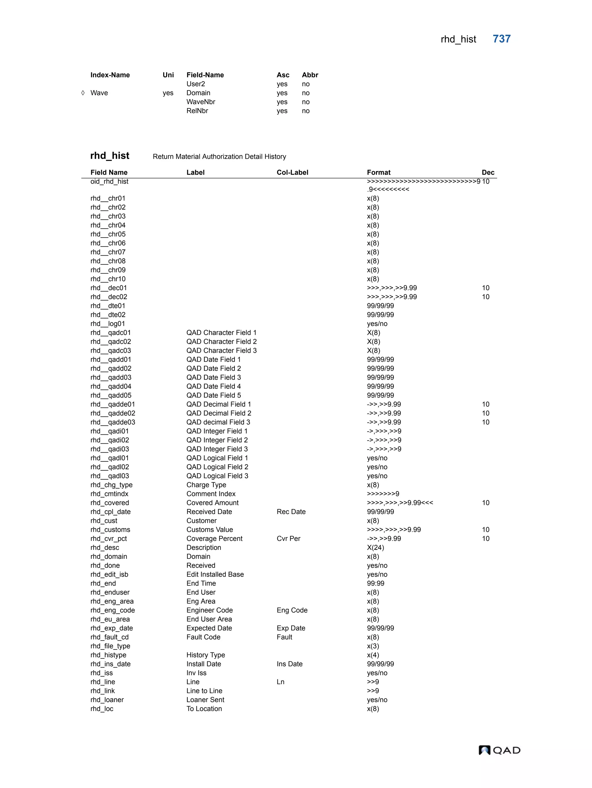  QAD Database Definitions Technical Reference - QAD2013.1EE