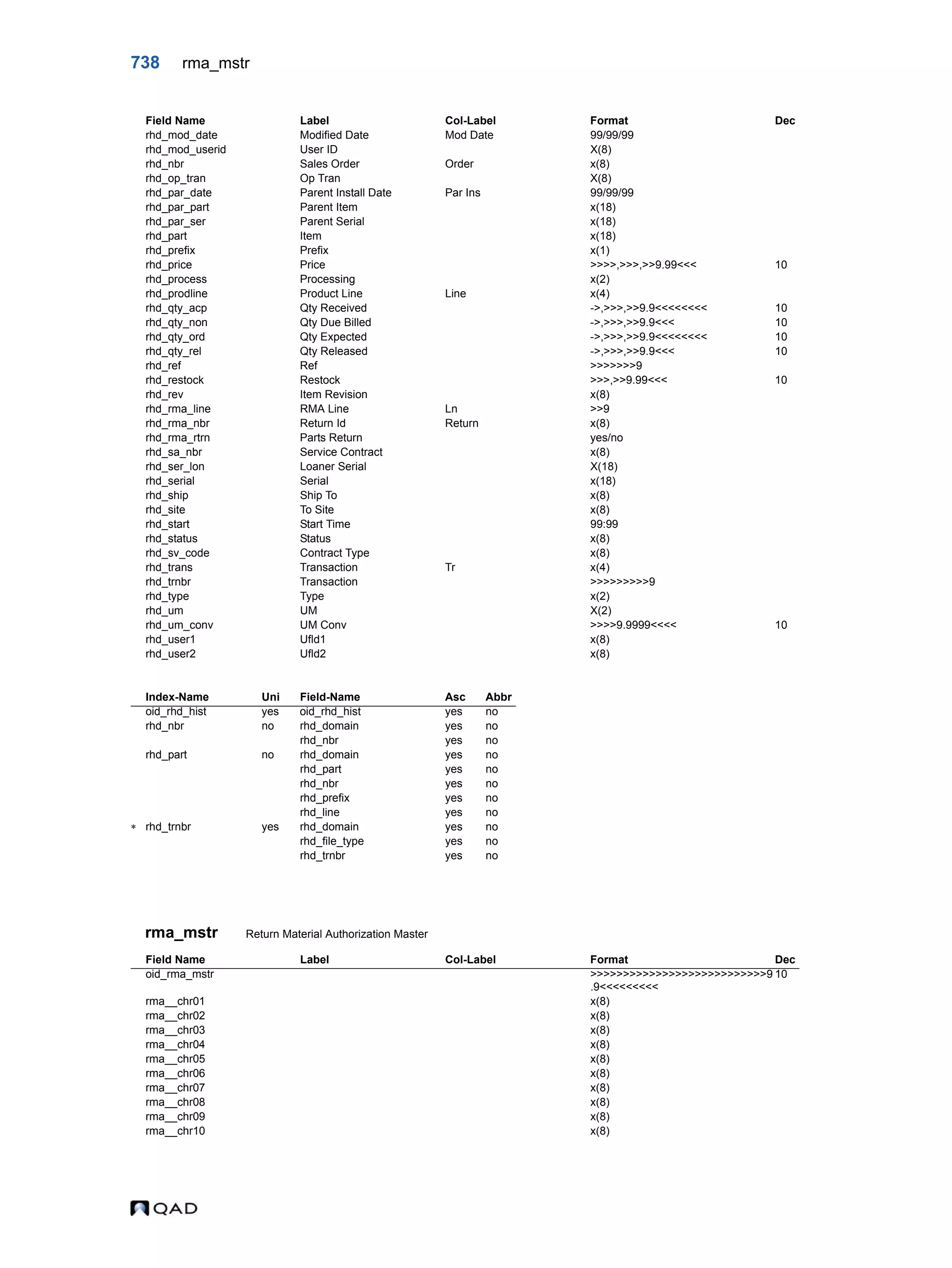  QAD Database Definitions Technical Reference - QAD2013.1EE
