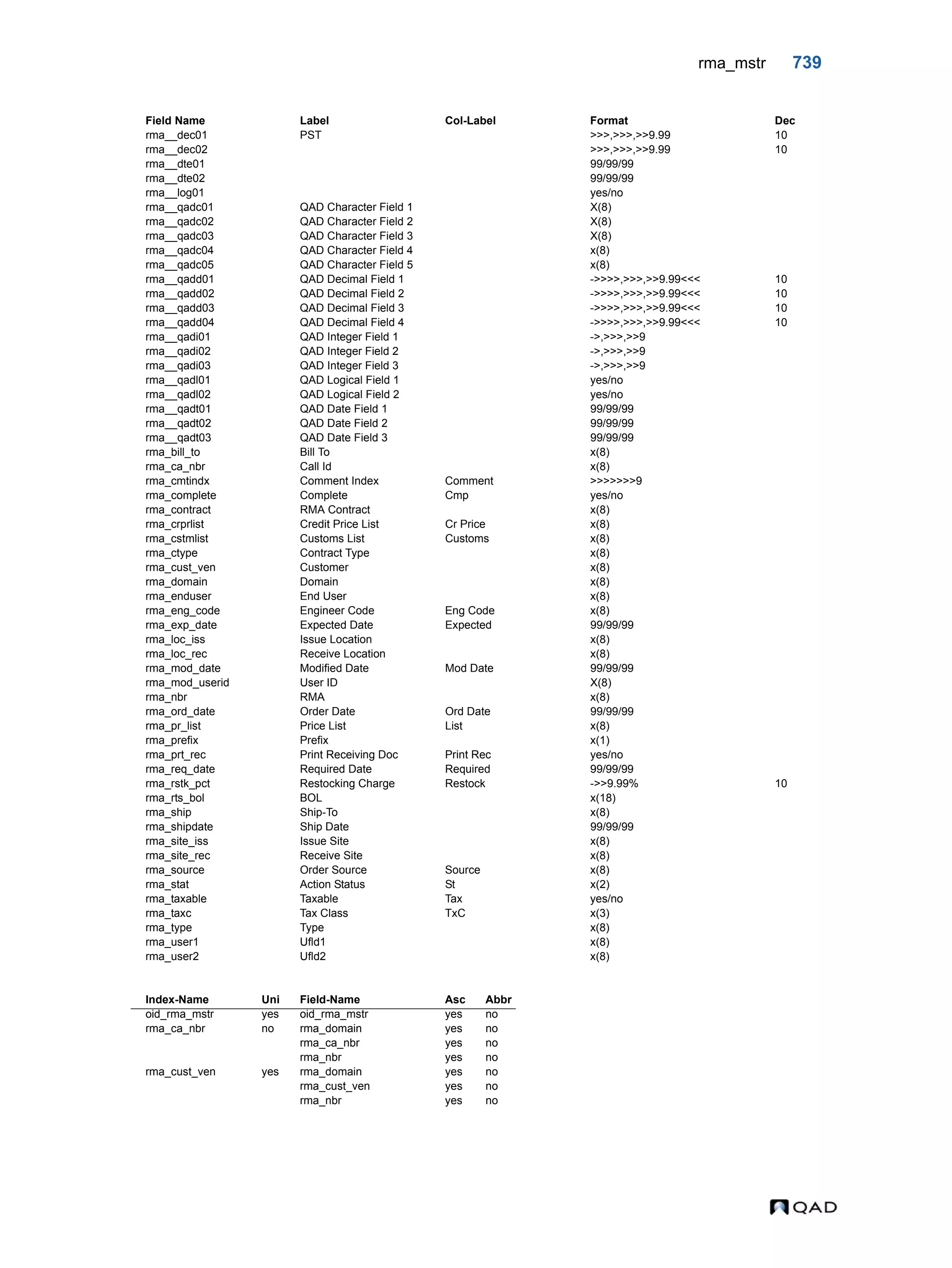  QAD Database Definitions Technical Reference - QAD2013.1EE