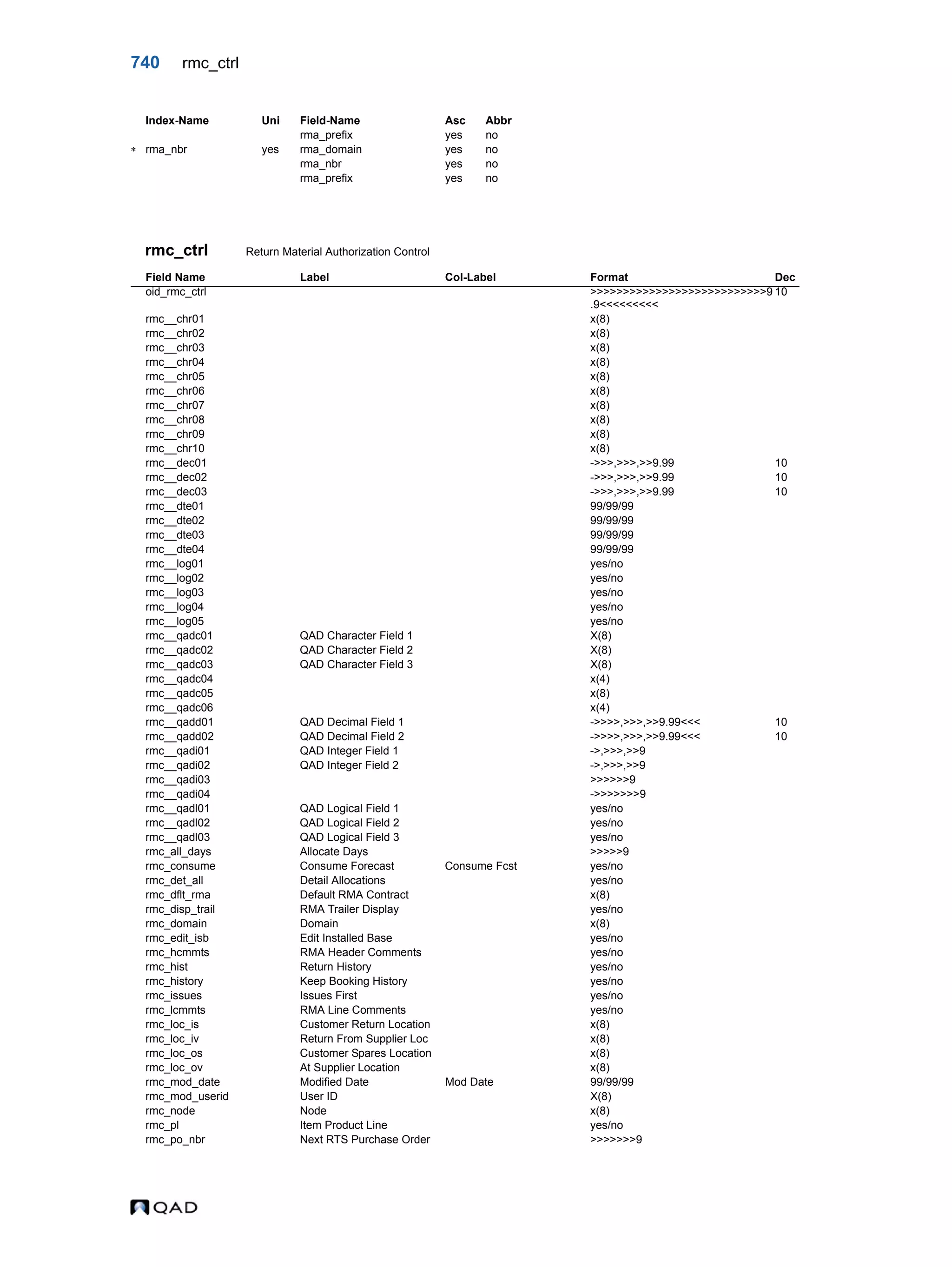  QAD Database Definitions Technical Reference - QAD2013.1EE