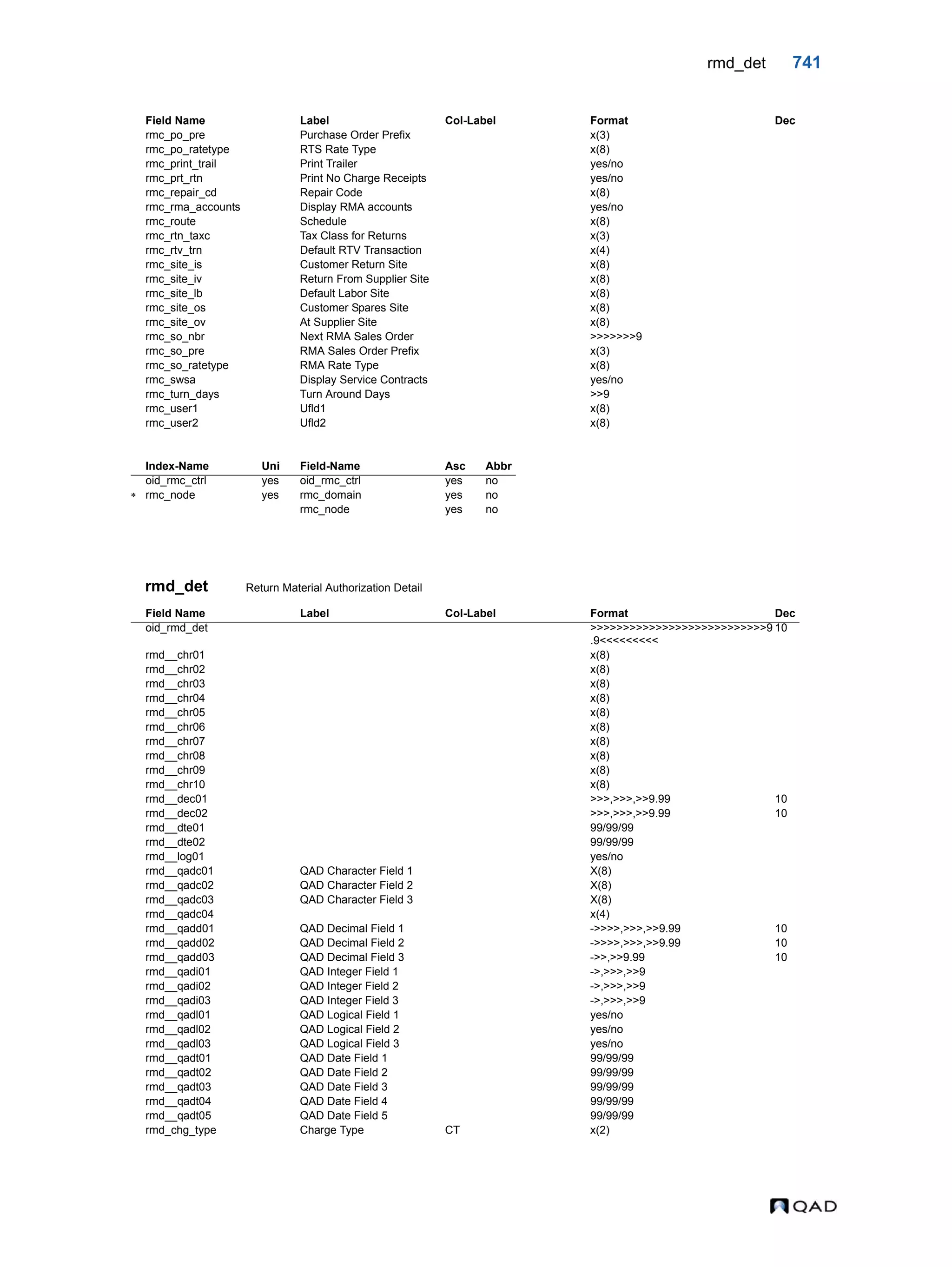  QAD Database Definitions Technical Reference - QAD2013.1EE