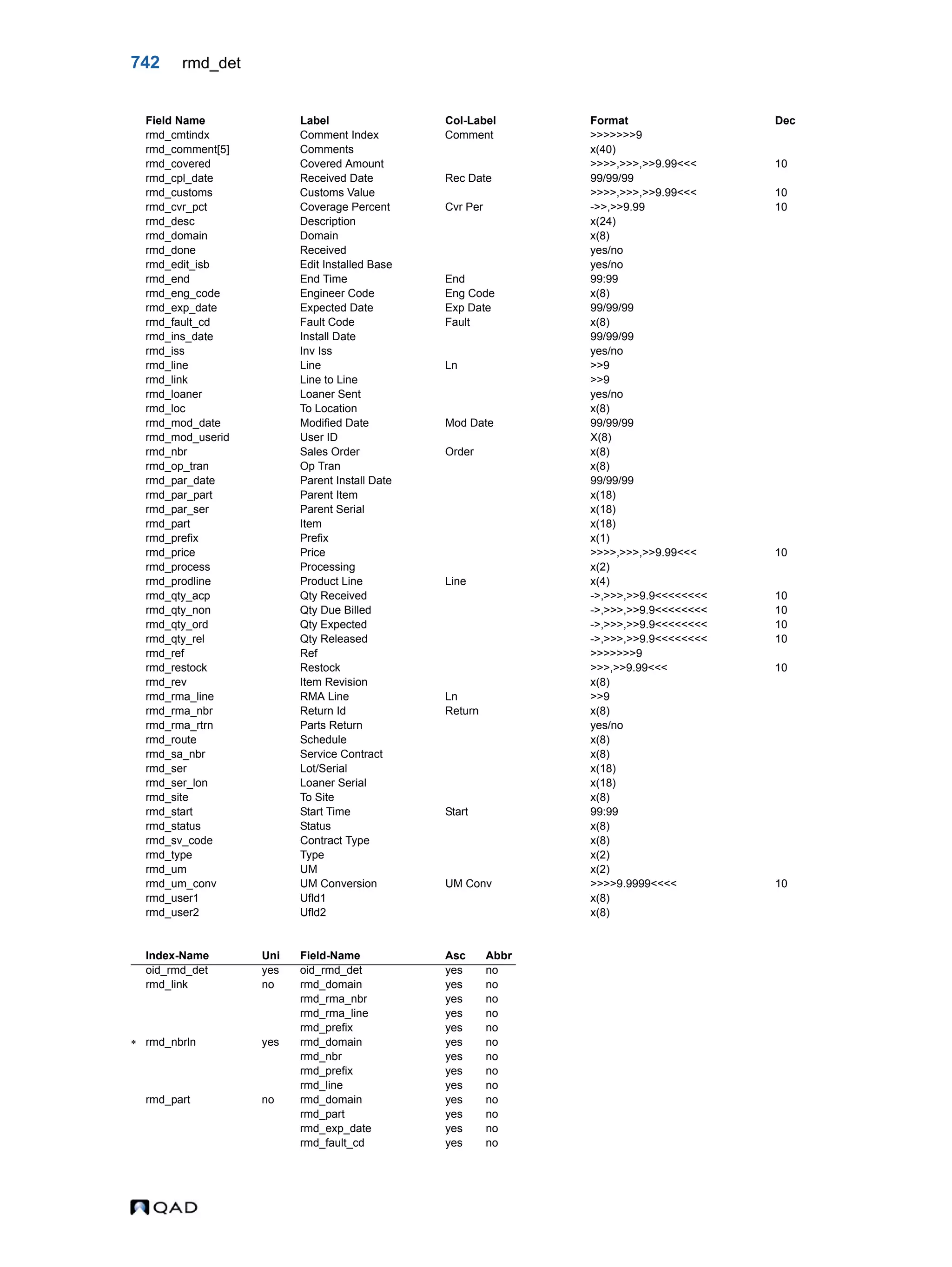  QAD Database Definitions Technical Reference - QAD2013.1EE