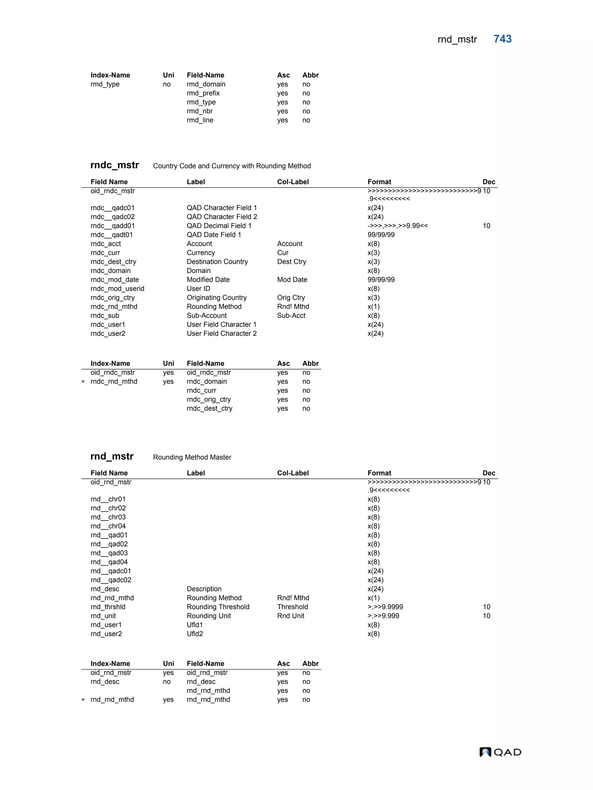  QAD Database Definitions Technical Reference - QAD2013.1EE