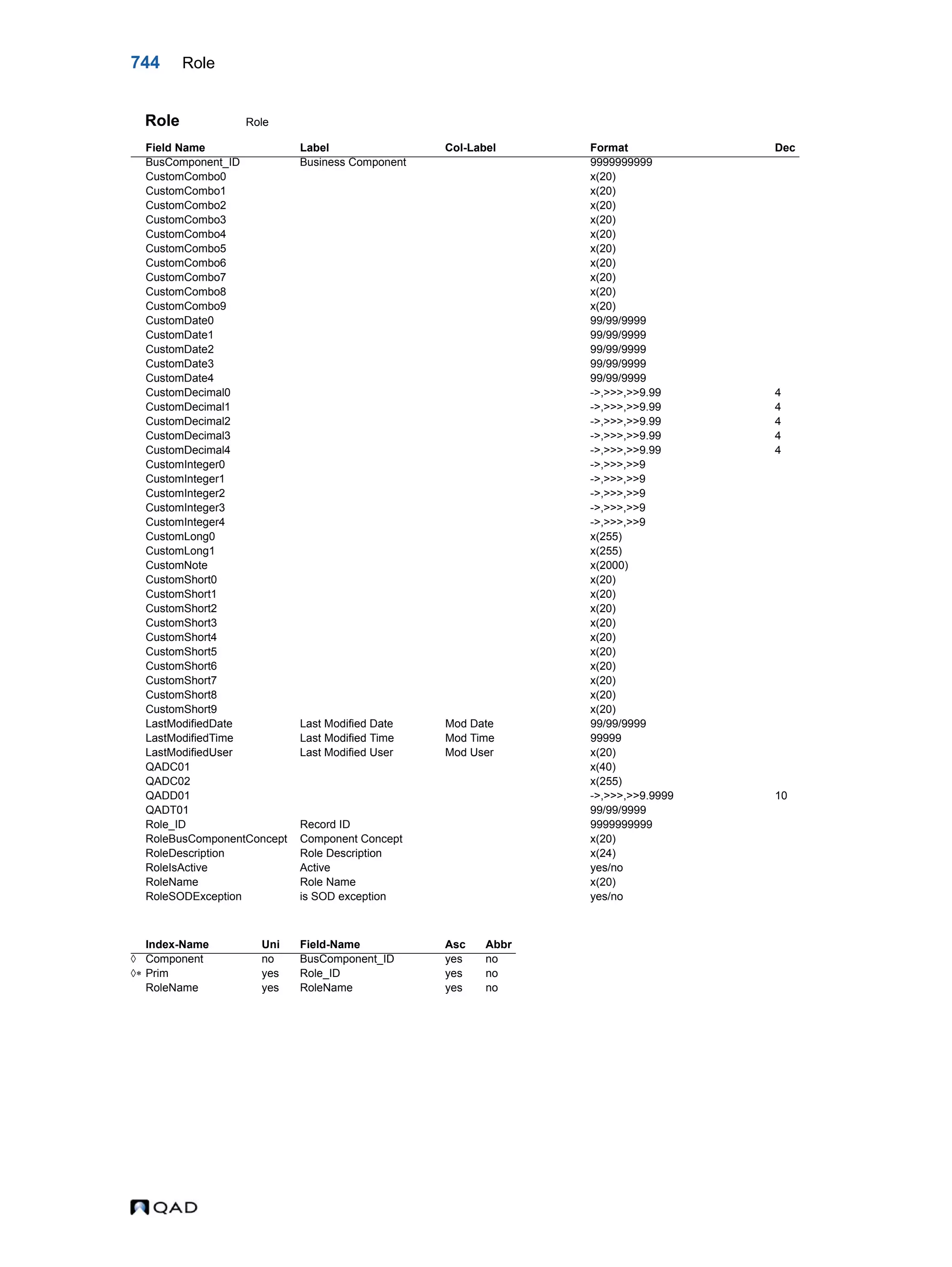  QAD Database Definitions Technical Reference - QAD2013.1EE