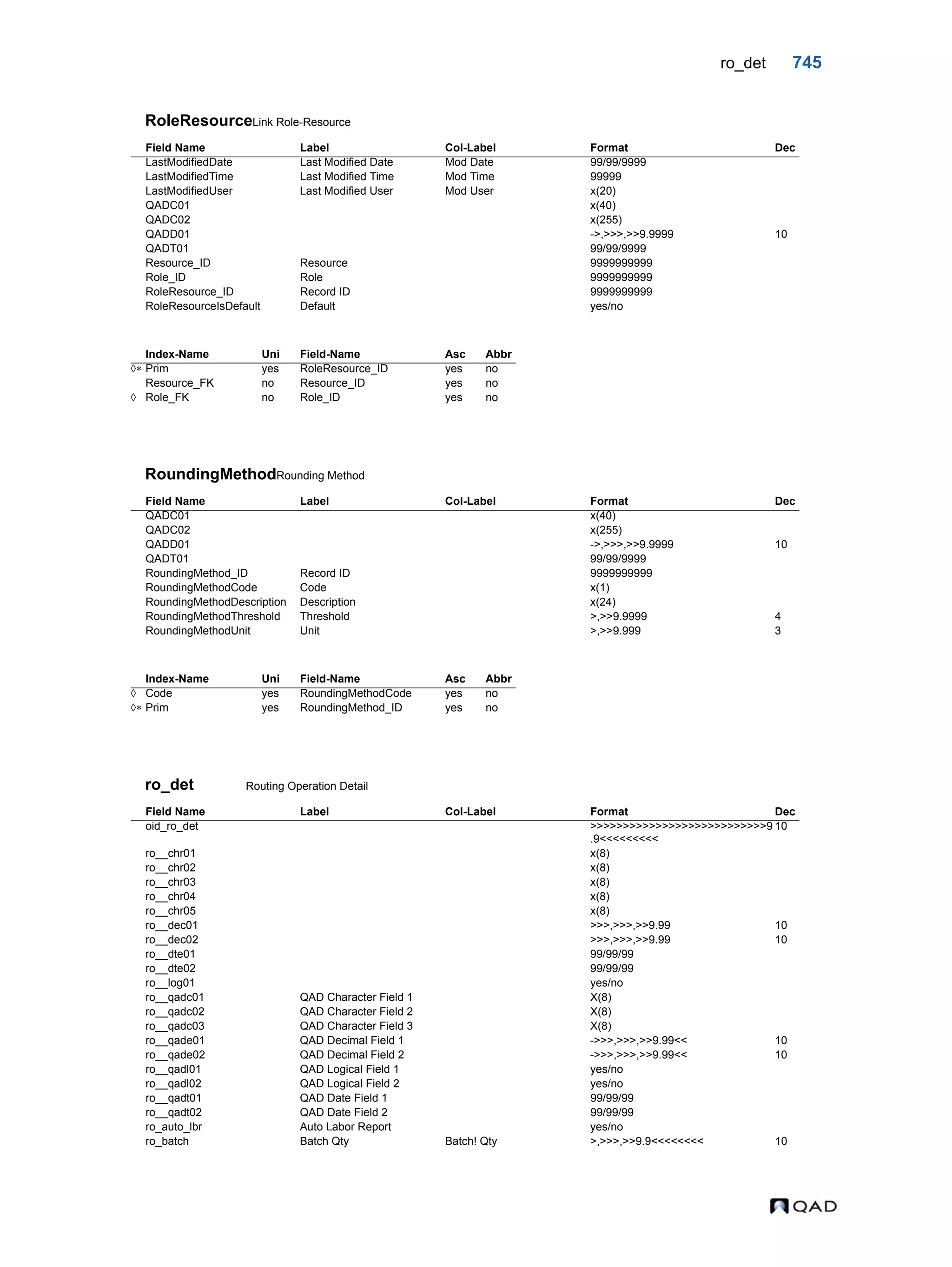  QAD Database Definitions Technical Reference - QAD2013.1EE