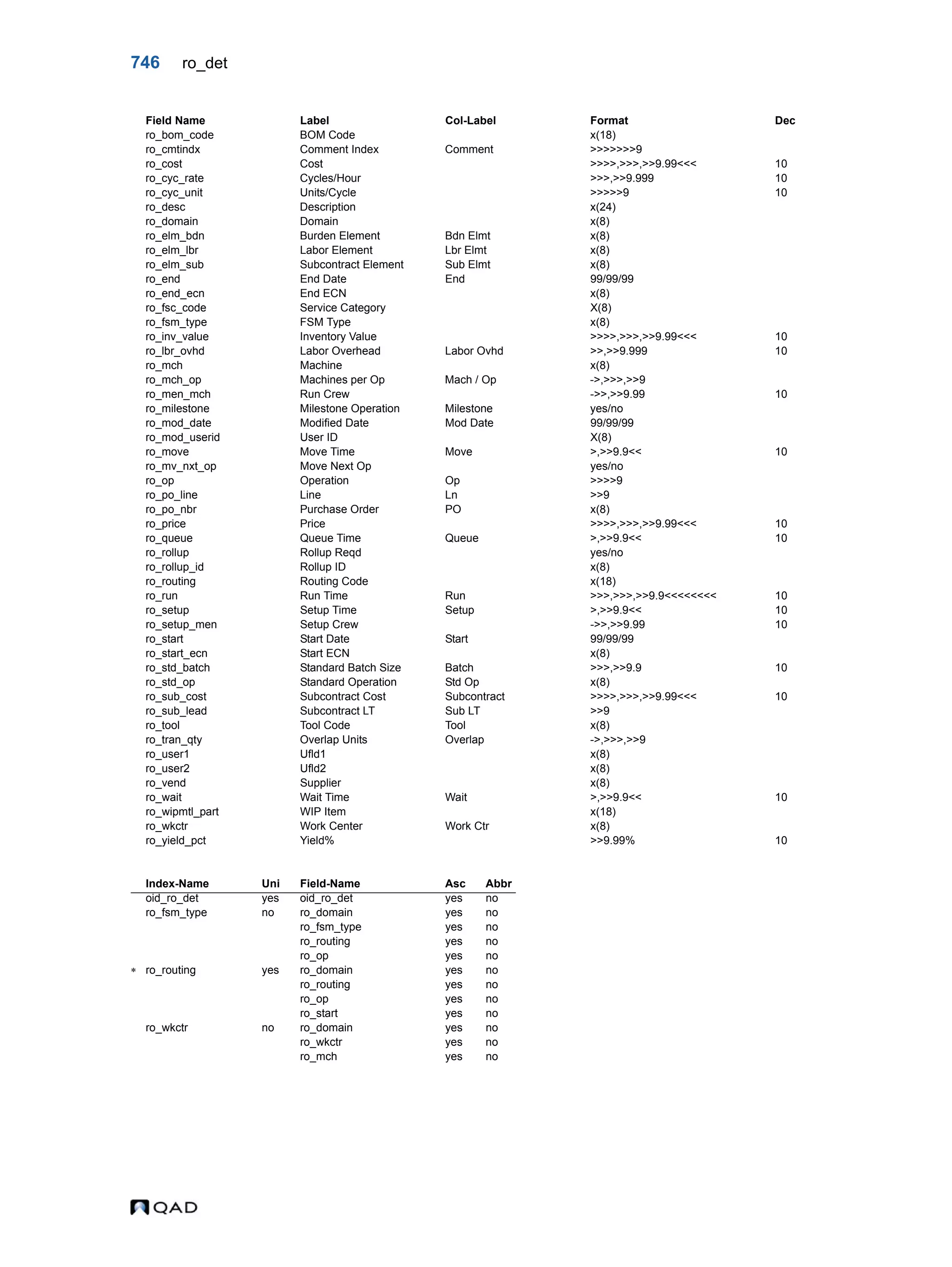  QAD Database Definitions Technical Reference - QAD2013.1EE