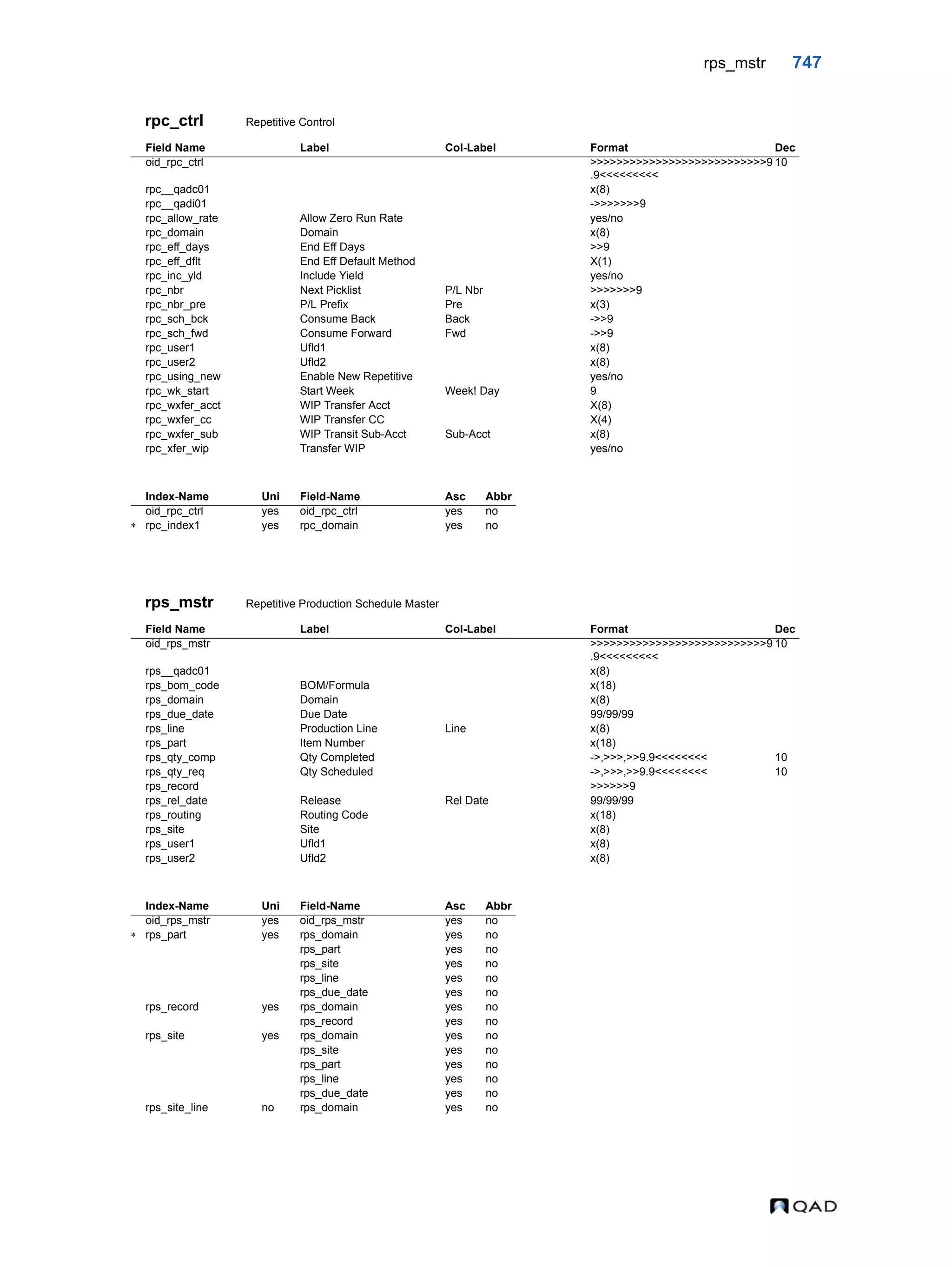  QAD Database Definitions Technical Reference - QAD2013.1EE