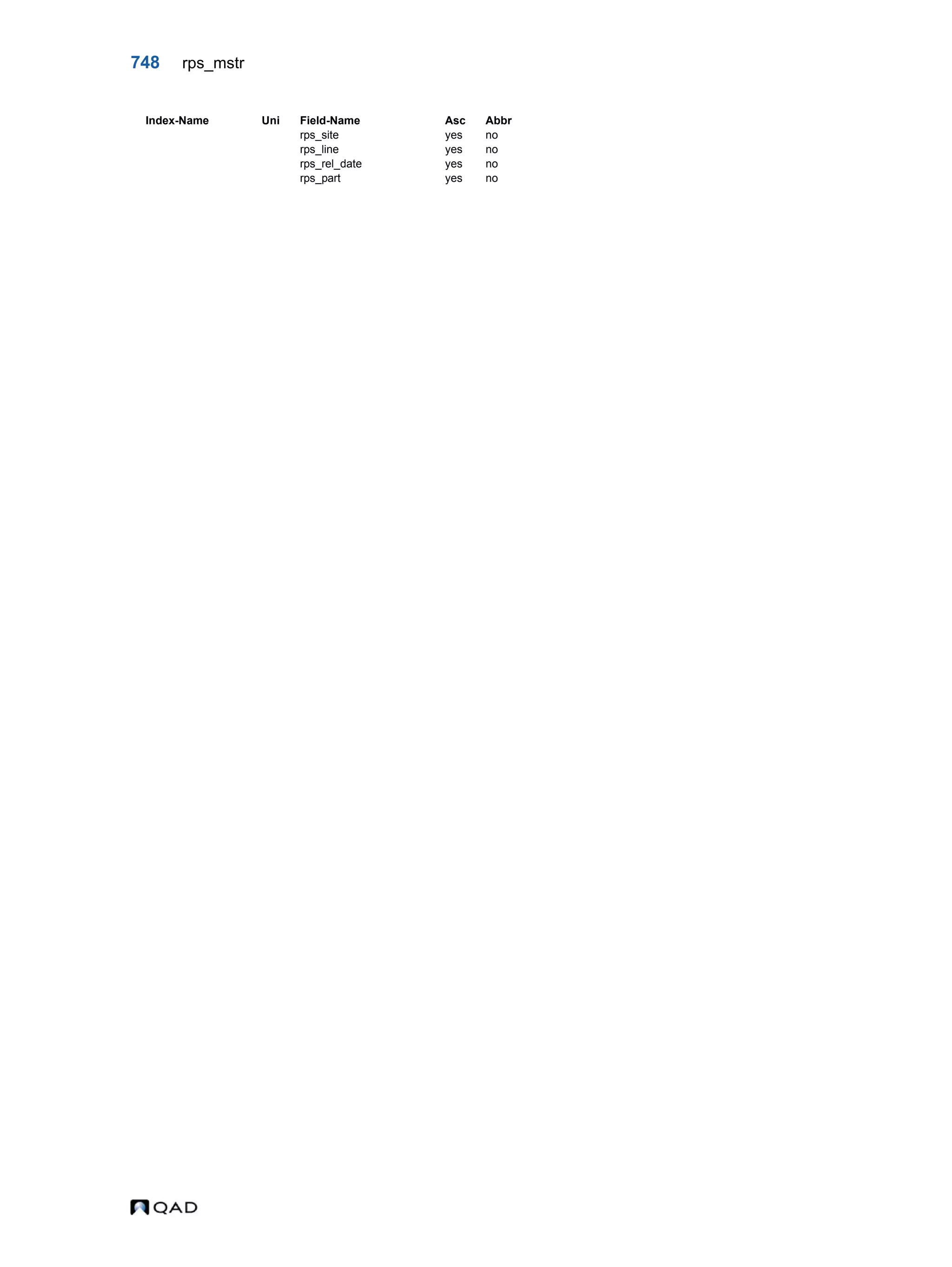  QAD Database Definitions Technical Reference - QAD2013.1EE