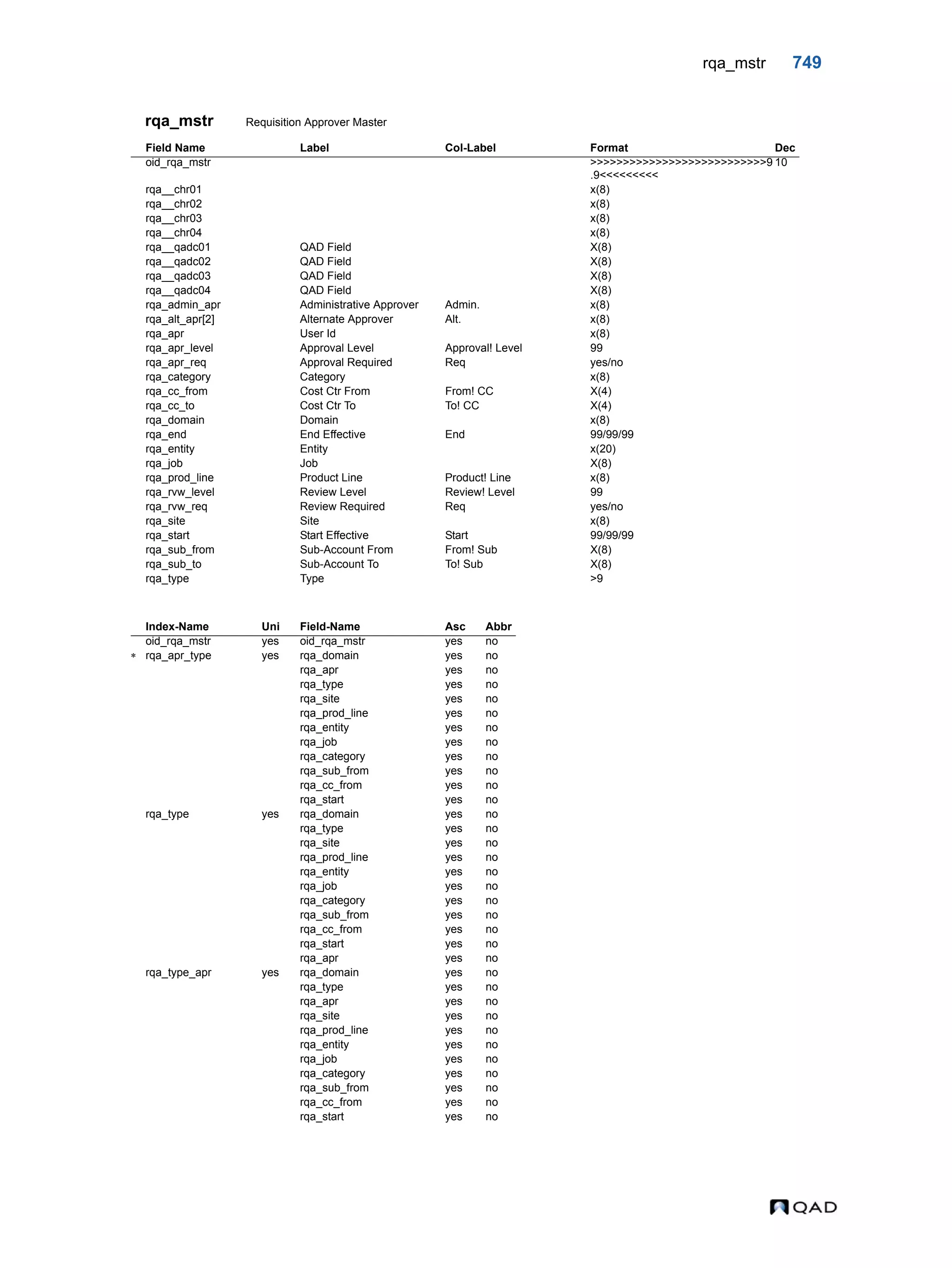  QAD Database Definitions Technical Reference - QAD2013.1EE