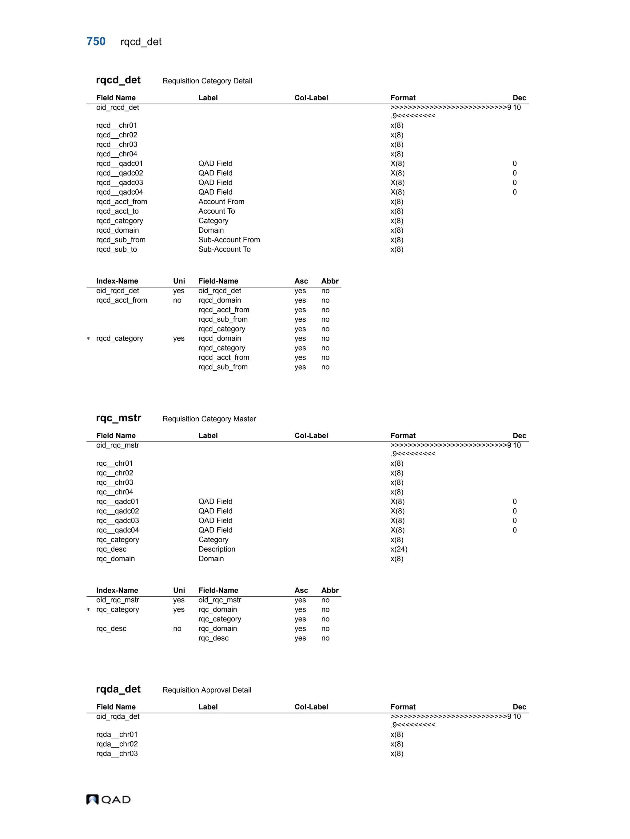  QAD Database Definitions Technical Reference - QAD2013.1EE