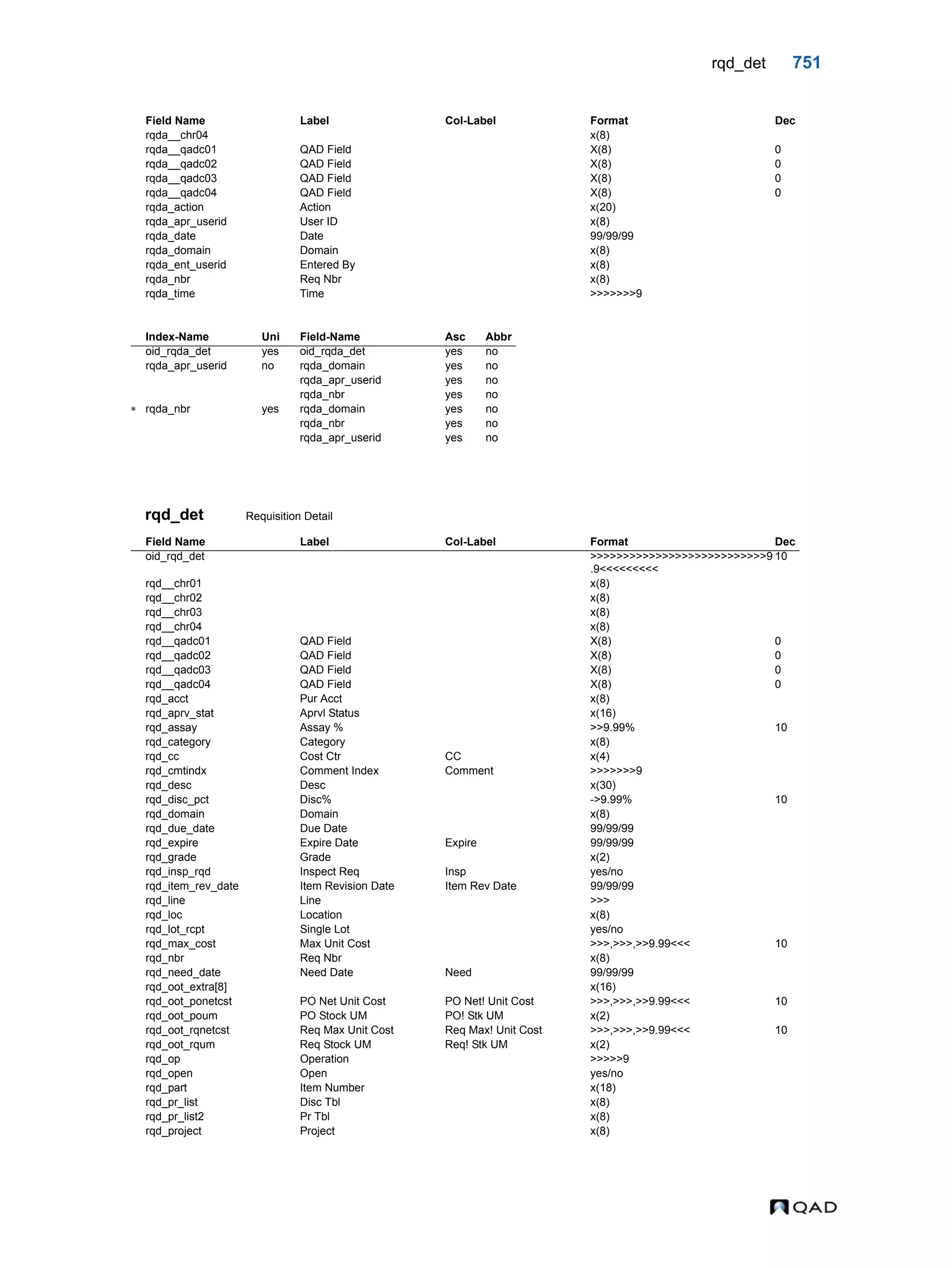  QAD Database Definitions Technical Reference - QAD2013.1EE